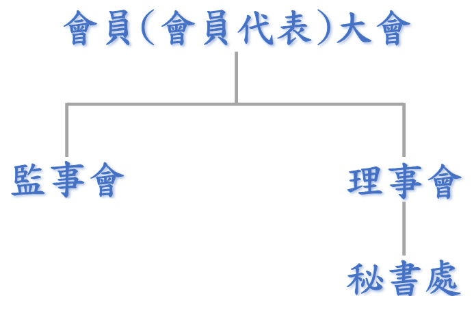 組織圖