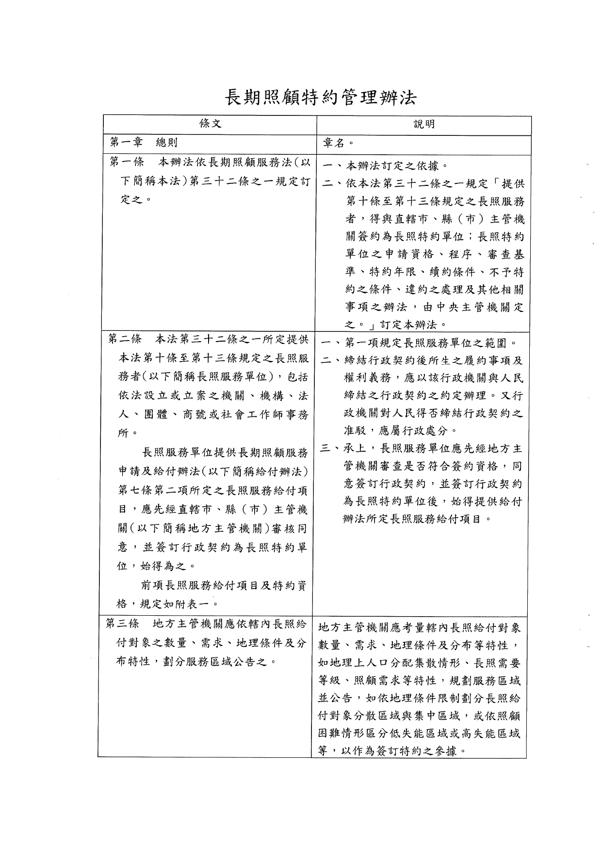 1120039「長期照顧特約管理辦法」業經本部於中華民國112年10月6日以衛部顧字第1121962698號令發布，請查照並轉知所屬。_page-0007