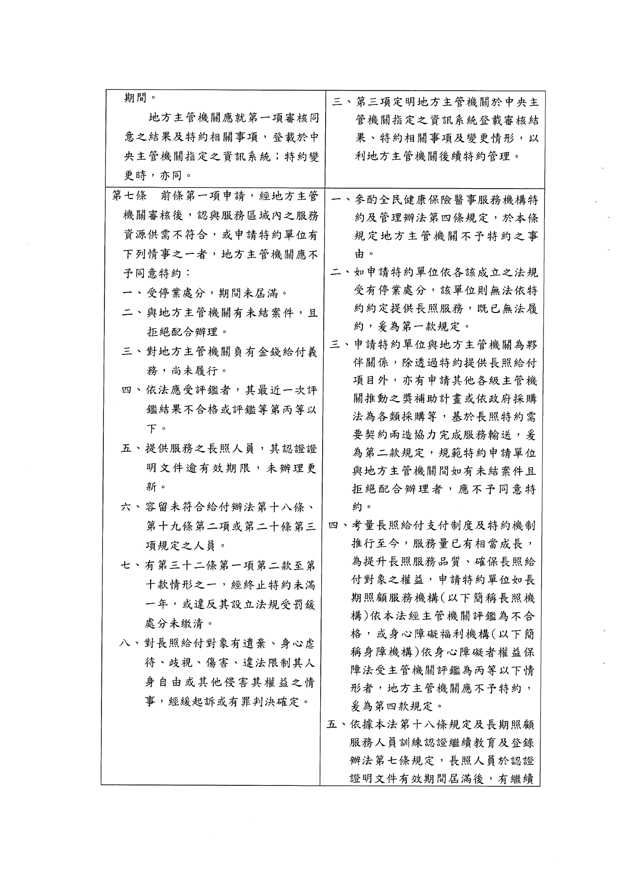 1120039「長期照顧特約管理辦法」業經本部於中華民國112年10月6日以衛部顧字第1121962698號令發布，請查照並轉知所屬。_page-0009