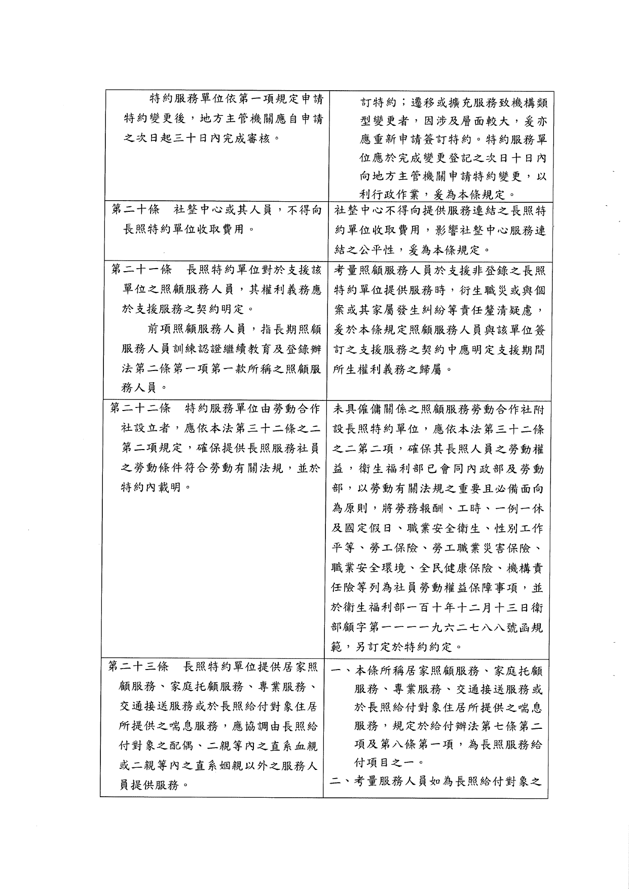 1120039「長期照顧特約管理辦法」業經本部於中華民國112年10月6日以衛部顧字第1121962698號令發布，請查照並轉知所屬。_page-0015