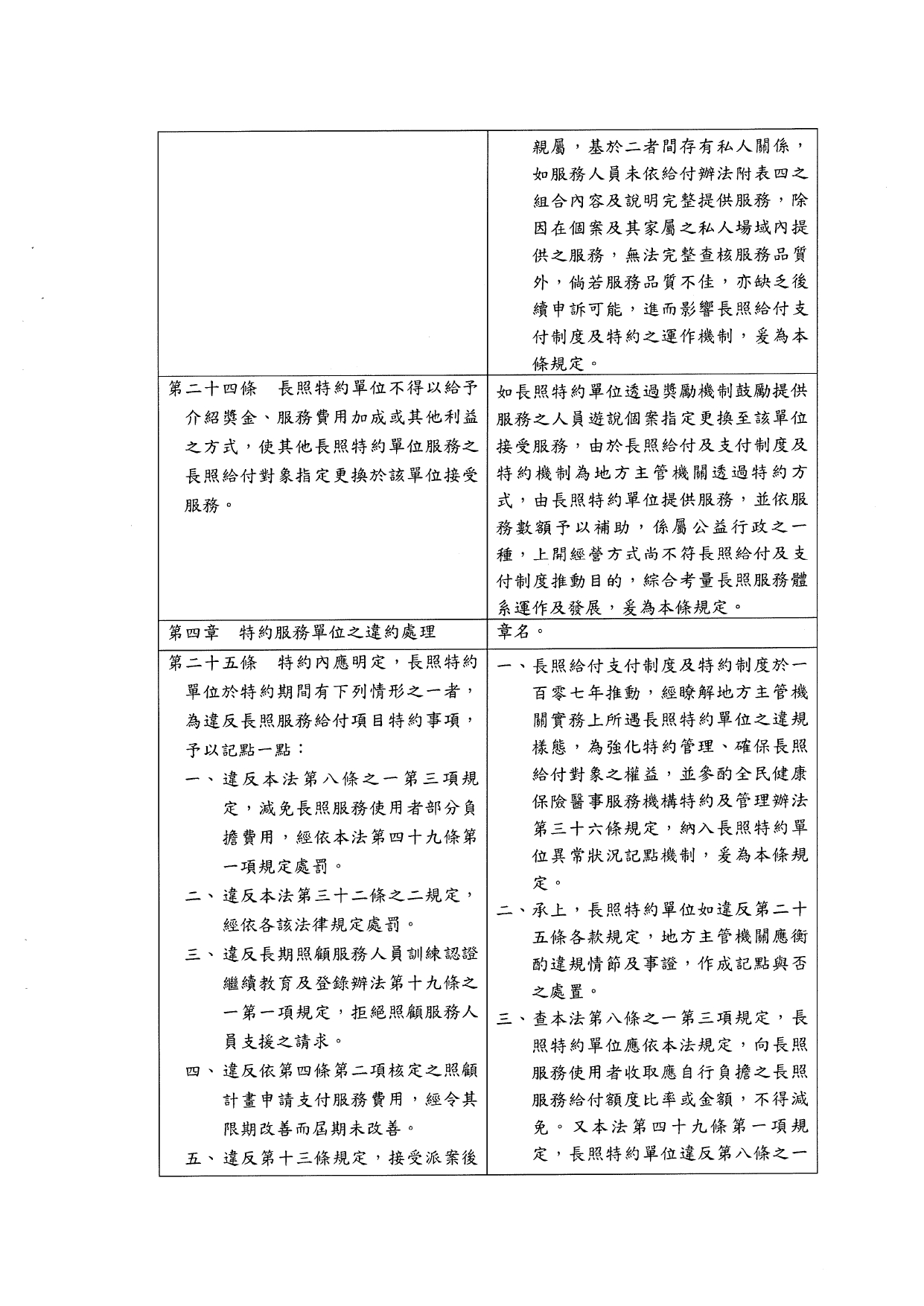 1120039「長期照顧特約管理辦法」業經本部於中華民國112年10月6日以衛部顧字第1121962698號令發布，請查照並轉知所屬。_page-0016