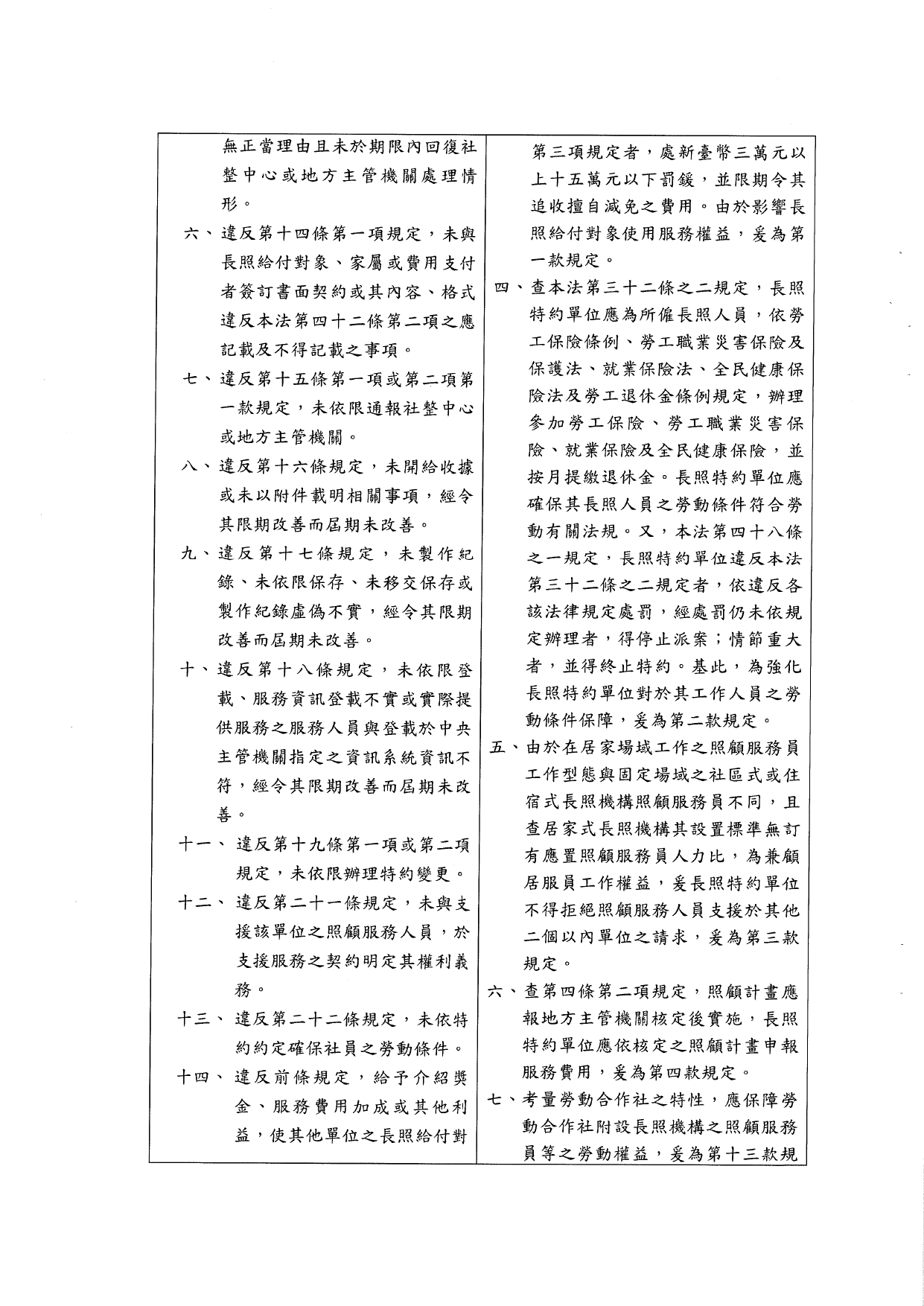 1120039「長期照顧特約管理辦法」業經本部於中華民國112年10月6日以衛部顧字第1121962698號令發布，請查照並轉知所屬。_page-0017