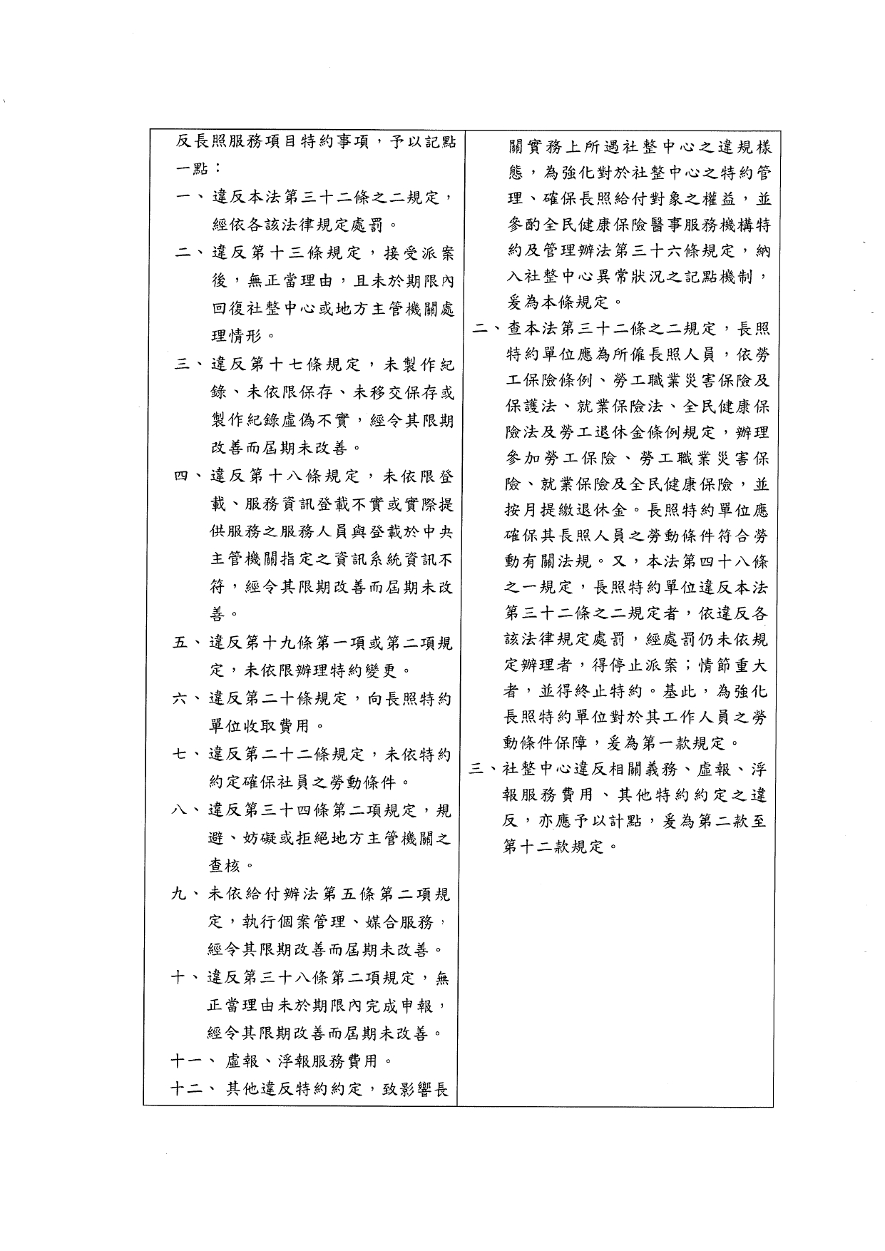 1120039「長期照顧特約管理辦法」業經本部於中華民國112年10月6日以衛部顧字第1121962698號令發布，請查照並轉知所屬。_page-0019