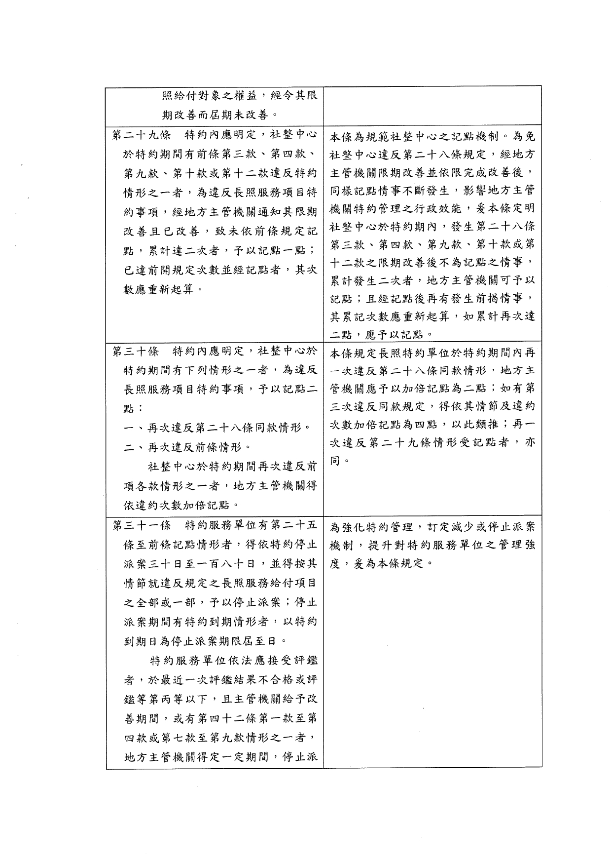 1120039「長期照顧特約管理辦法」業經本部於中華民國112年10月6日以衛部顧字第1121962698號令發布，請查照並轉知所屬。_page-0020