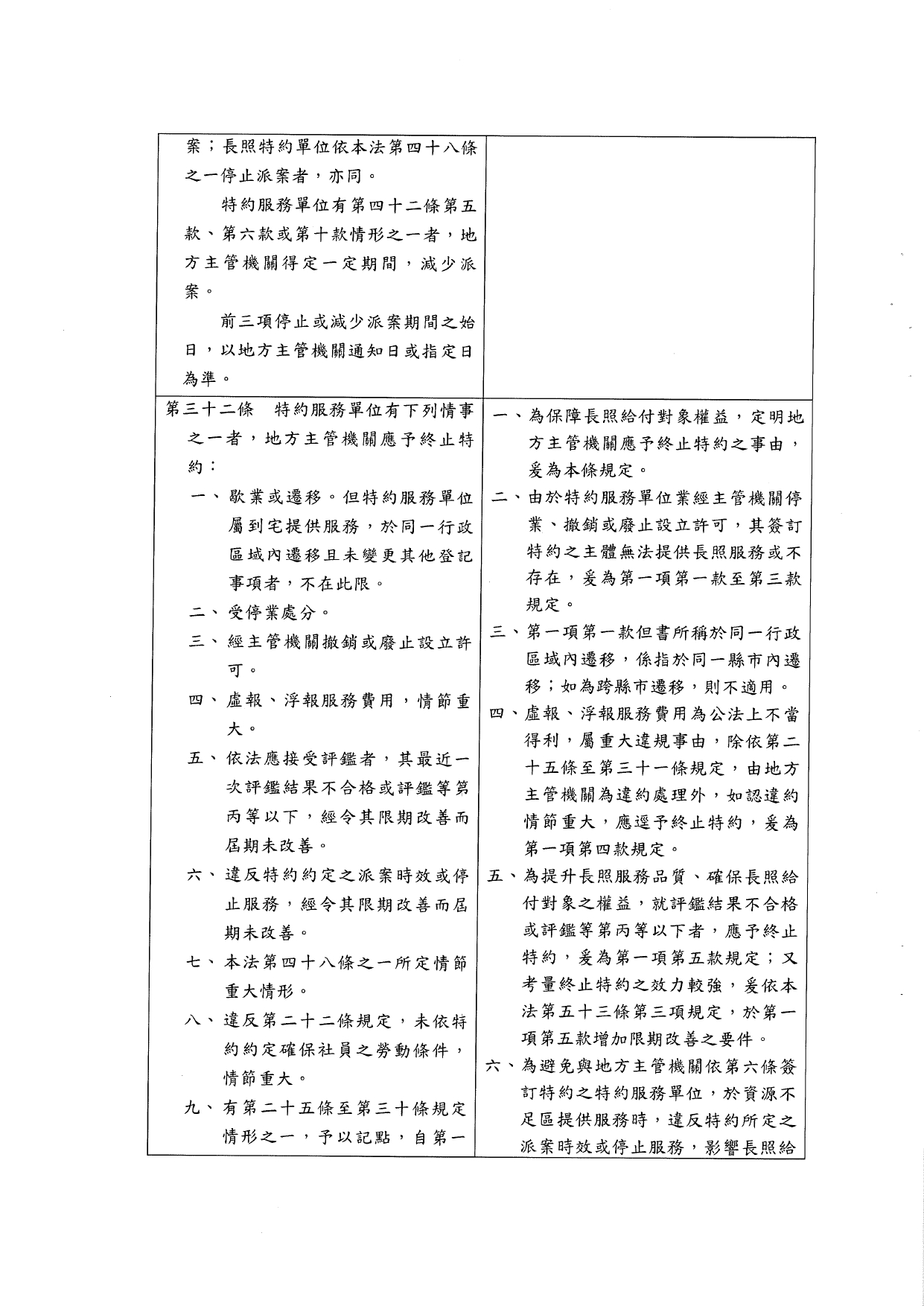 1120039「長期照顧特約管理辦法」業經本部於中華民國112年10月6日以衛部顧字第1121962698號令發布，請查照並轉知所屬。_page-0021