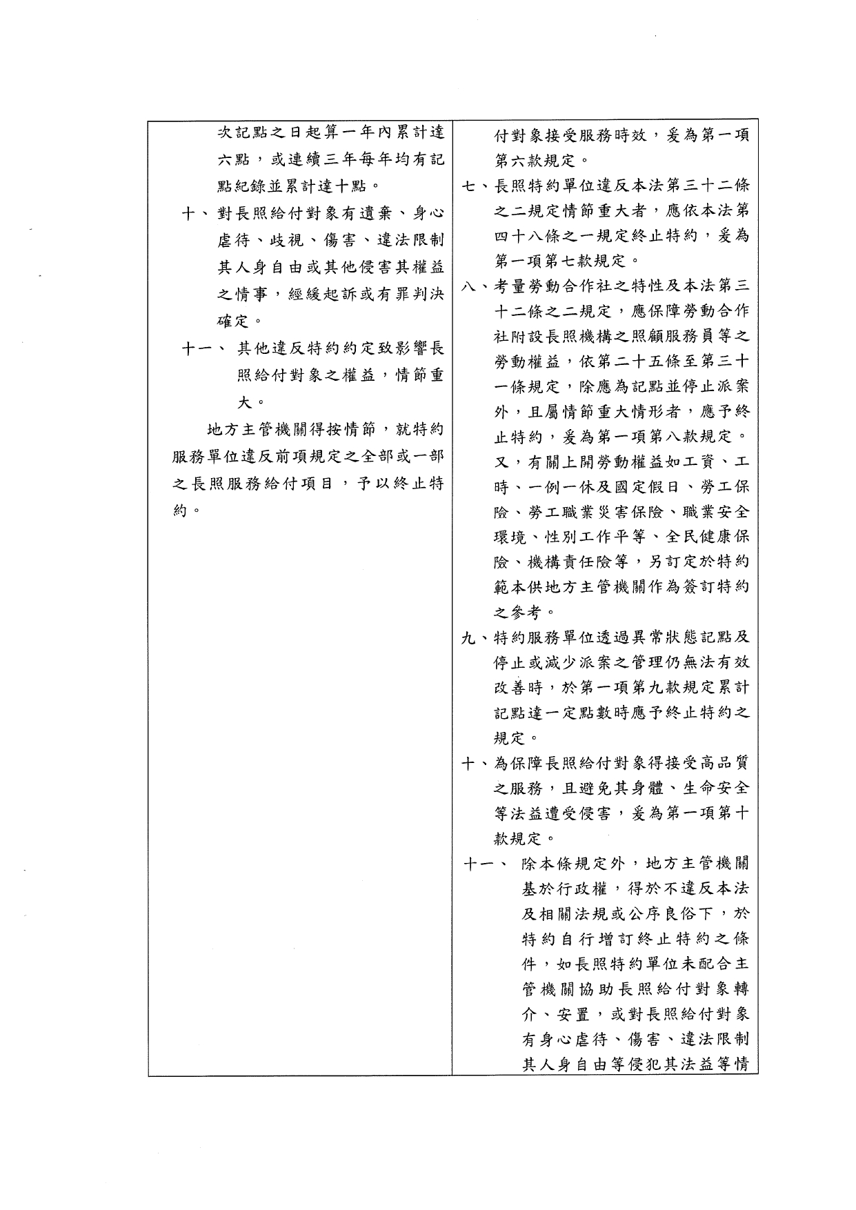 1120039「長期照顧特約管理辦法」業經本部於中華民國112年10月6日以衛部顧字第1121962698號令發布，請查照並轉知所屬。_page-0022