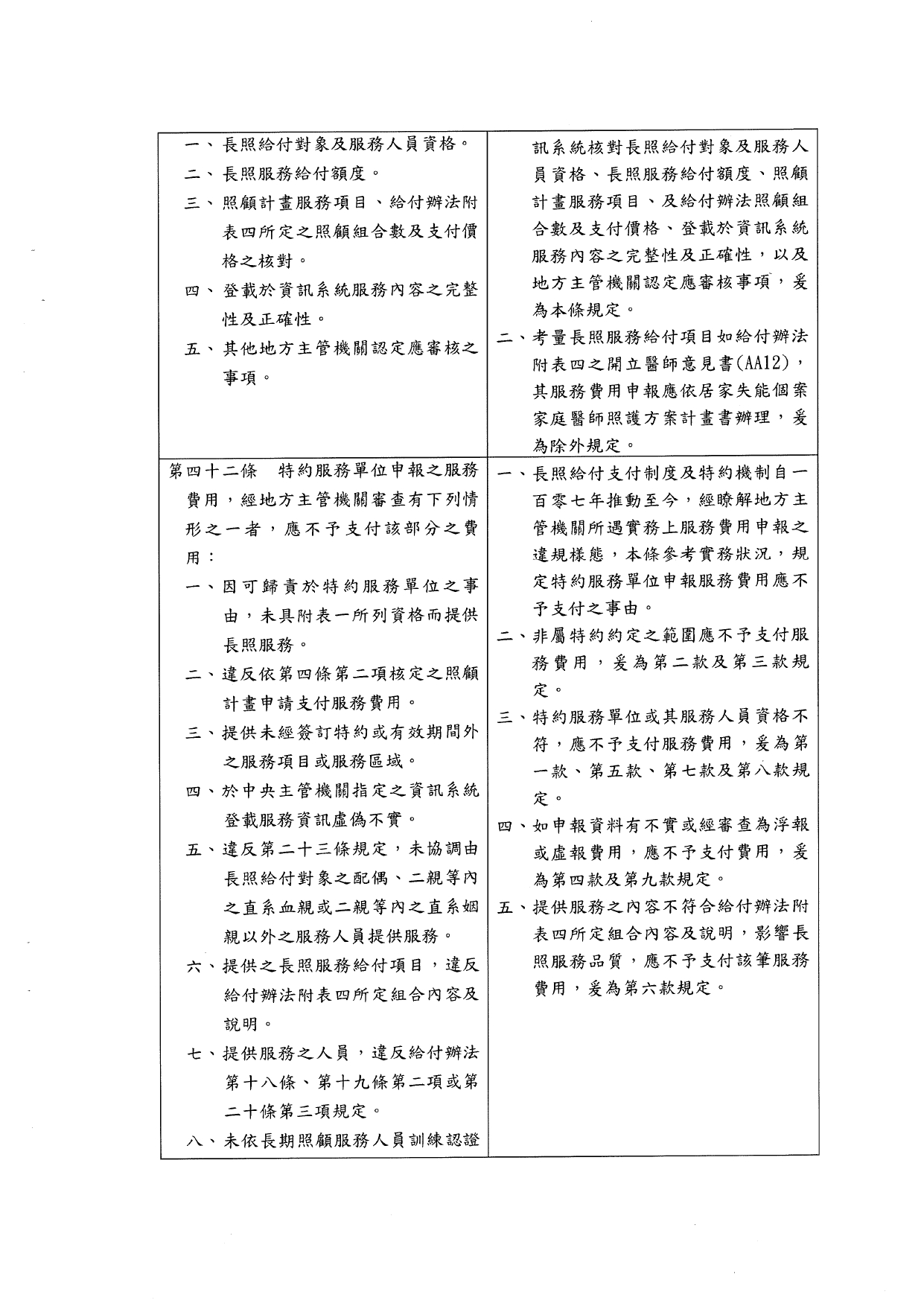 1120039「長期照顧特約管理辦法」業經本部於中華民國112年10月6日以衛部顧字第1121962698號令發布，請查照並轉知所屬。_page-0026