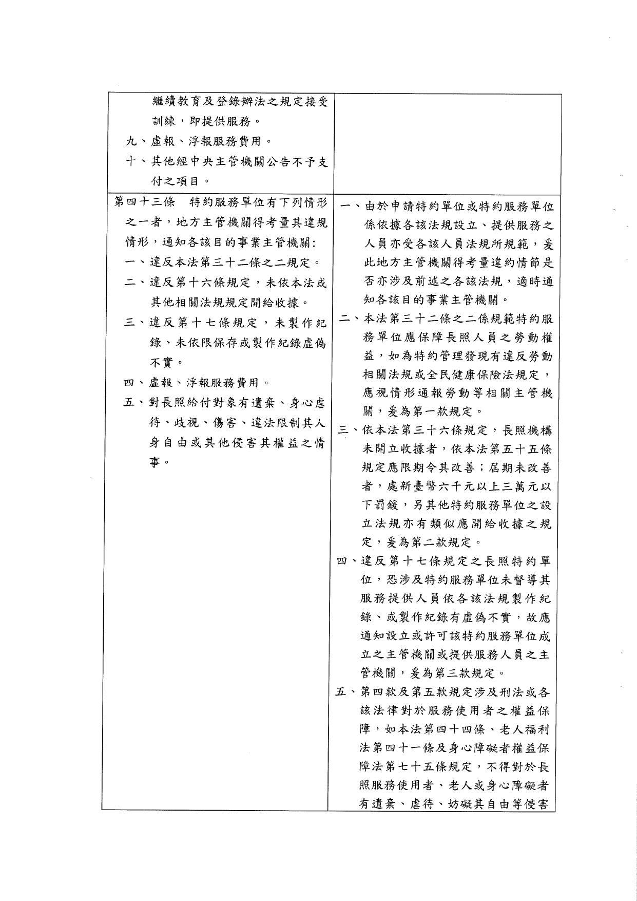 1120039「長期照顧特約管理辦法」業經本部於中華民國112年10月6日以衛部顧字第1121962698號令發布，請查照並轉知所屬。_page-0027