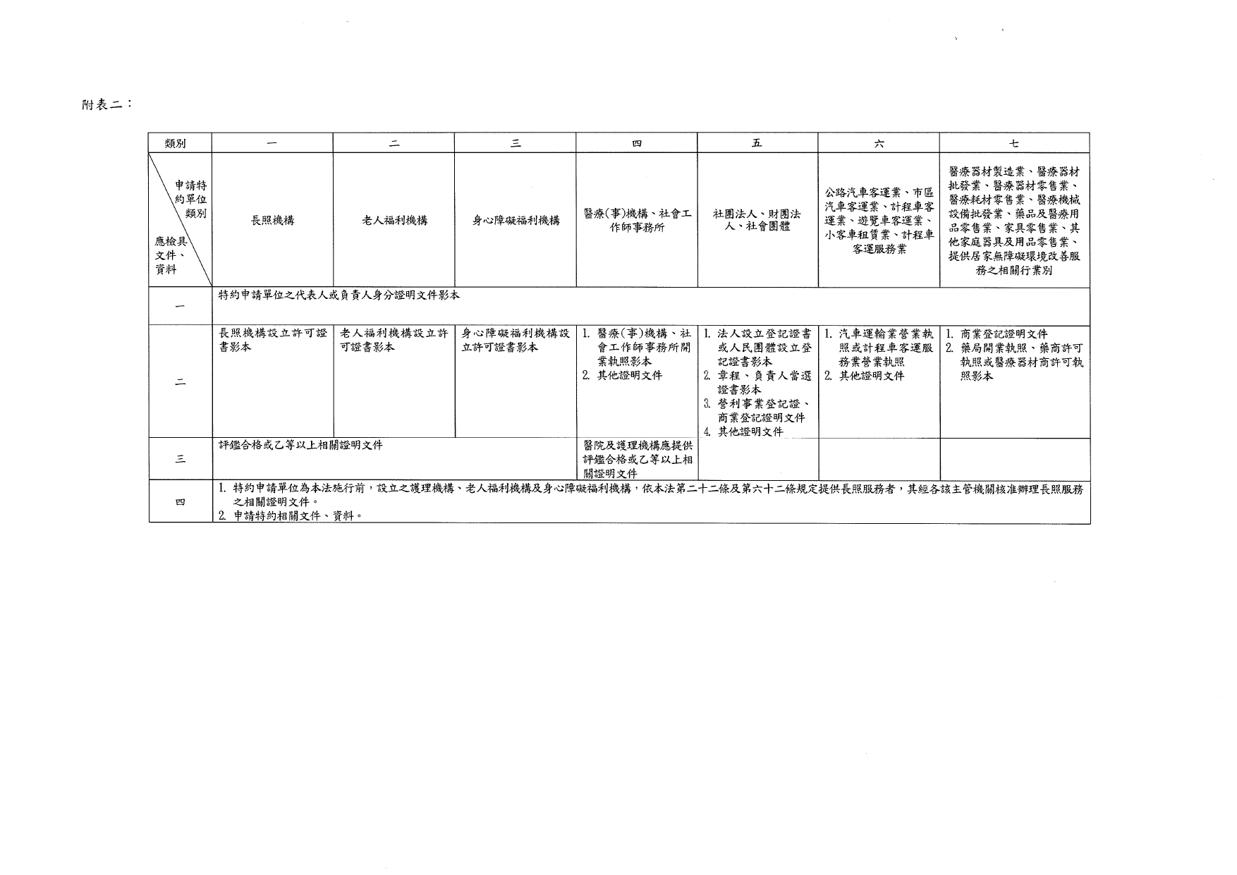 1120039「長期照顧特約管理辦法」業經本部於中華民國112年10月6日以衛部顧字第1121962698號令發布，請查照並轉知所屬。_page-0030