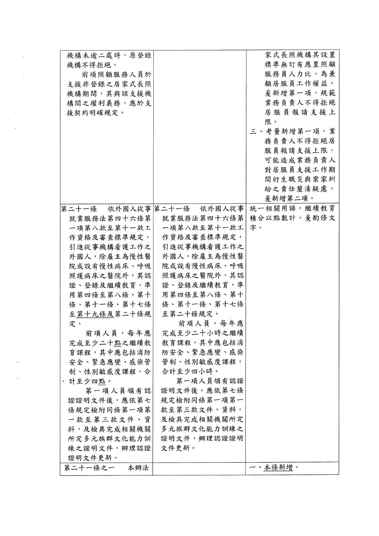 1120040「長期照顧服務人員訓練認證繼續教育及登錄辦法」部分條文業經本部於中華民國112年10月11日以衛部顧字第1121962829號令修正發布，請查照並轉知所屬。_page-0008