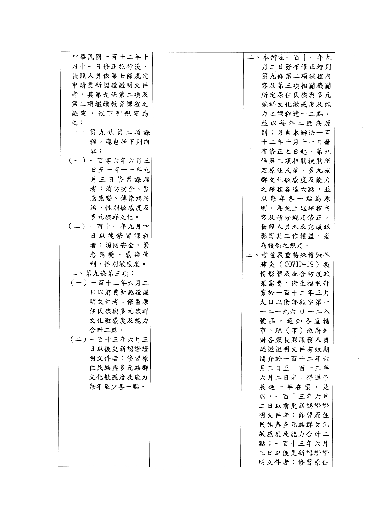 1120040「長期照顧服務人員訓練認證繼續教育及登錄辦法」部分條文業經本部於中華民國112年10月11日以衛部顧字第1121962829號令修正發布，請查照並轉知所屬。_page-0009