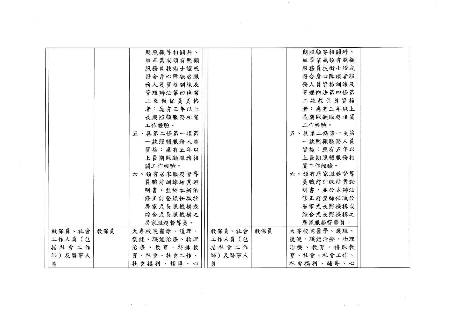 1120040「長期照顧服務人員訓練認證繼續教育及登錄辦法」部分條文業經本部於中華民國112年10月11日以衛部顧字第1121962829號令修正發布，請查照並轉知所屬。_page-0013