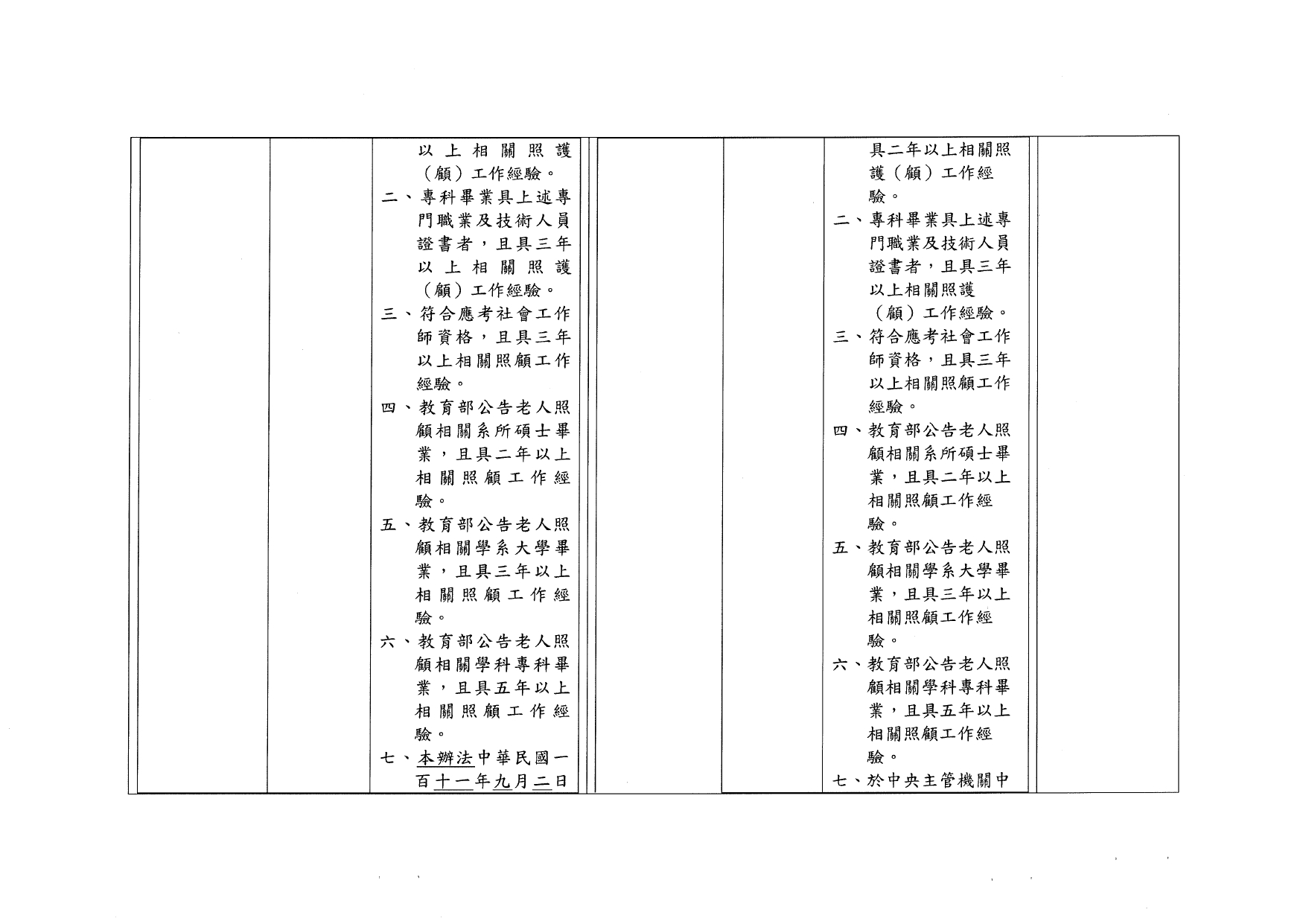 1120040「長期照顧服務人員訓練認證繼續教育及登錄辦法」部分條文業經本部於中華民國112年10月11日以衛部顧字第1121962829號令修正發布，請查照並轉知所屬。_page-0015