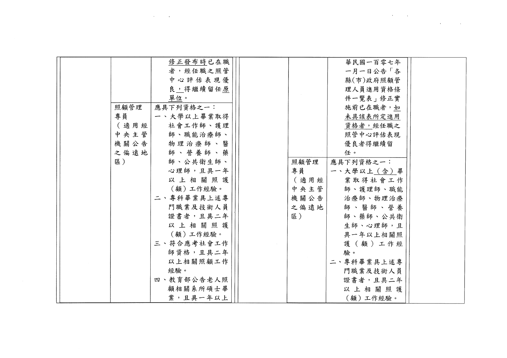 1120040「長期照顧服務人員訓練認證繼續教育及登錄辦法」部分條文業經本部於中華民國112年10月11日以衛部顧字第1121962829號令修正發布，請查照並轉知所屬。_page-0016