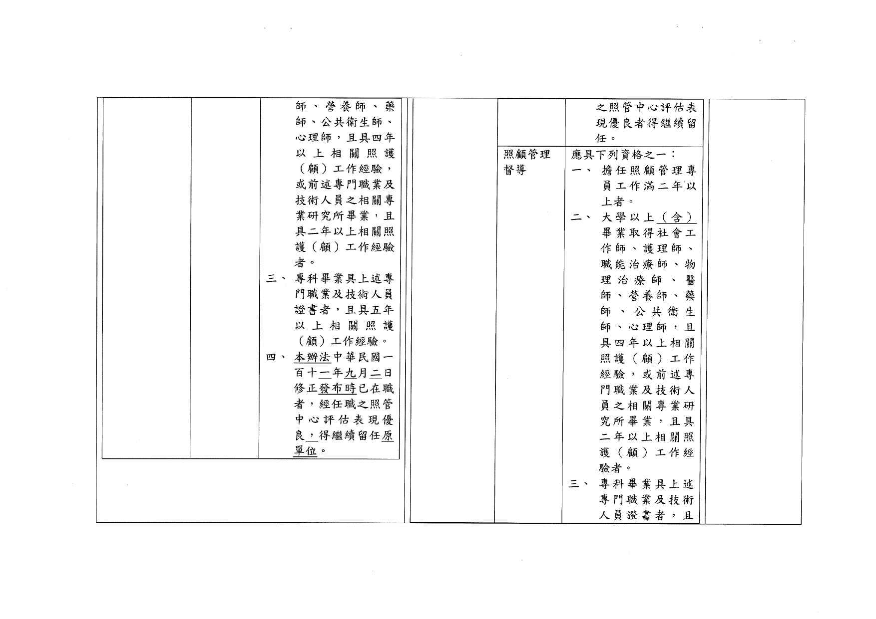 1120040「長期照顧服務人員訓練認證繼續教育及登錄辦法」部分條文業經本部於中華民國112年10月11日以衛部顧字第1121962829號令修正發布，請查照並轉知所屬。_page-0018