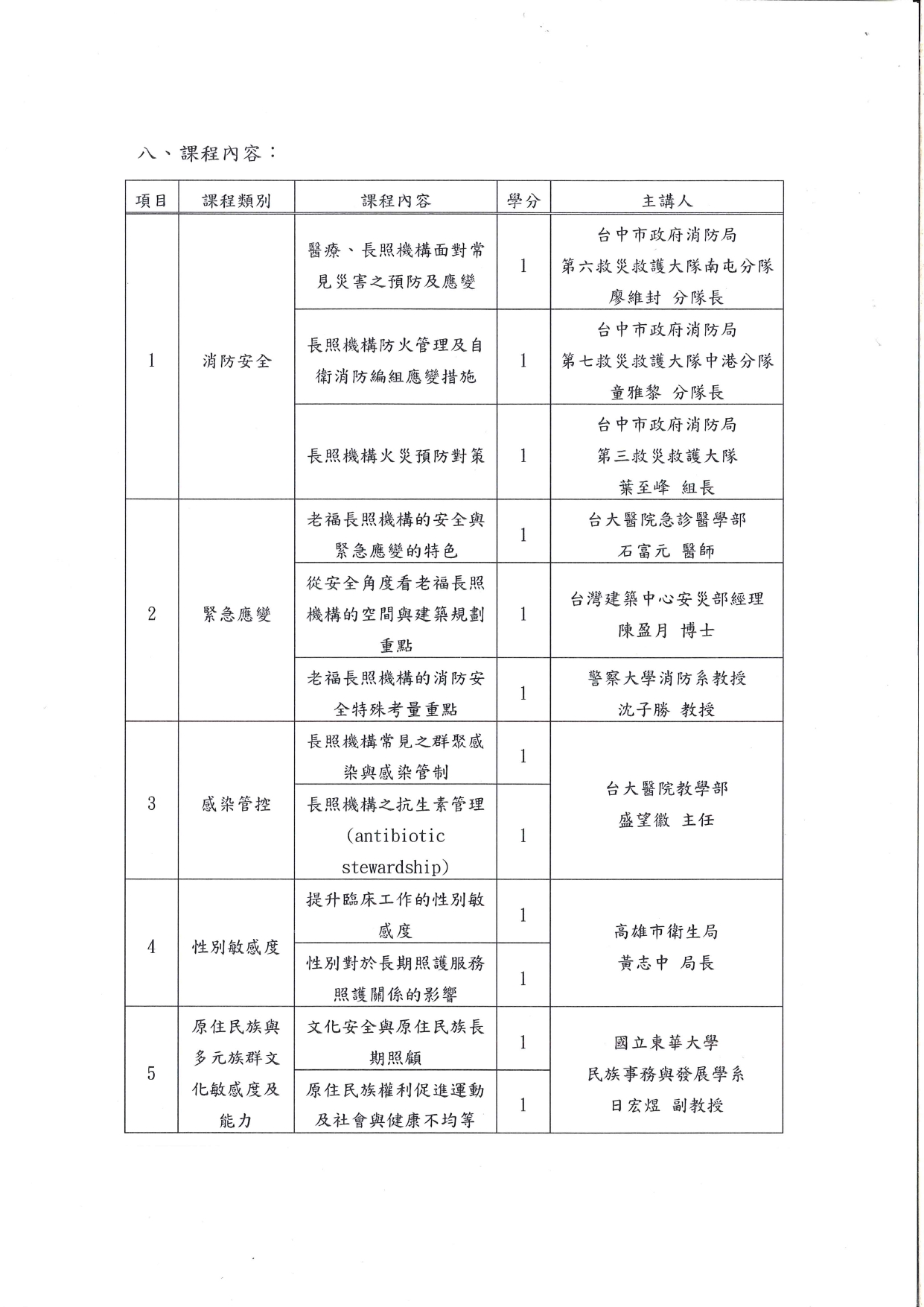 1130004函轉中華民國醫師公會全國聯合會(下稱醫師全聯會)辦理長期照顧服務人員(下稱長照人員)專業品質12學分網路繼續教育課程一份，惠請協助周知鼓勵踴躍報名參加，多加利用，_page-0006