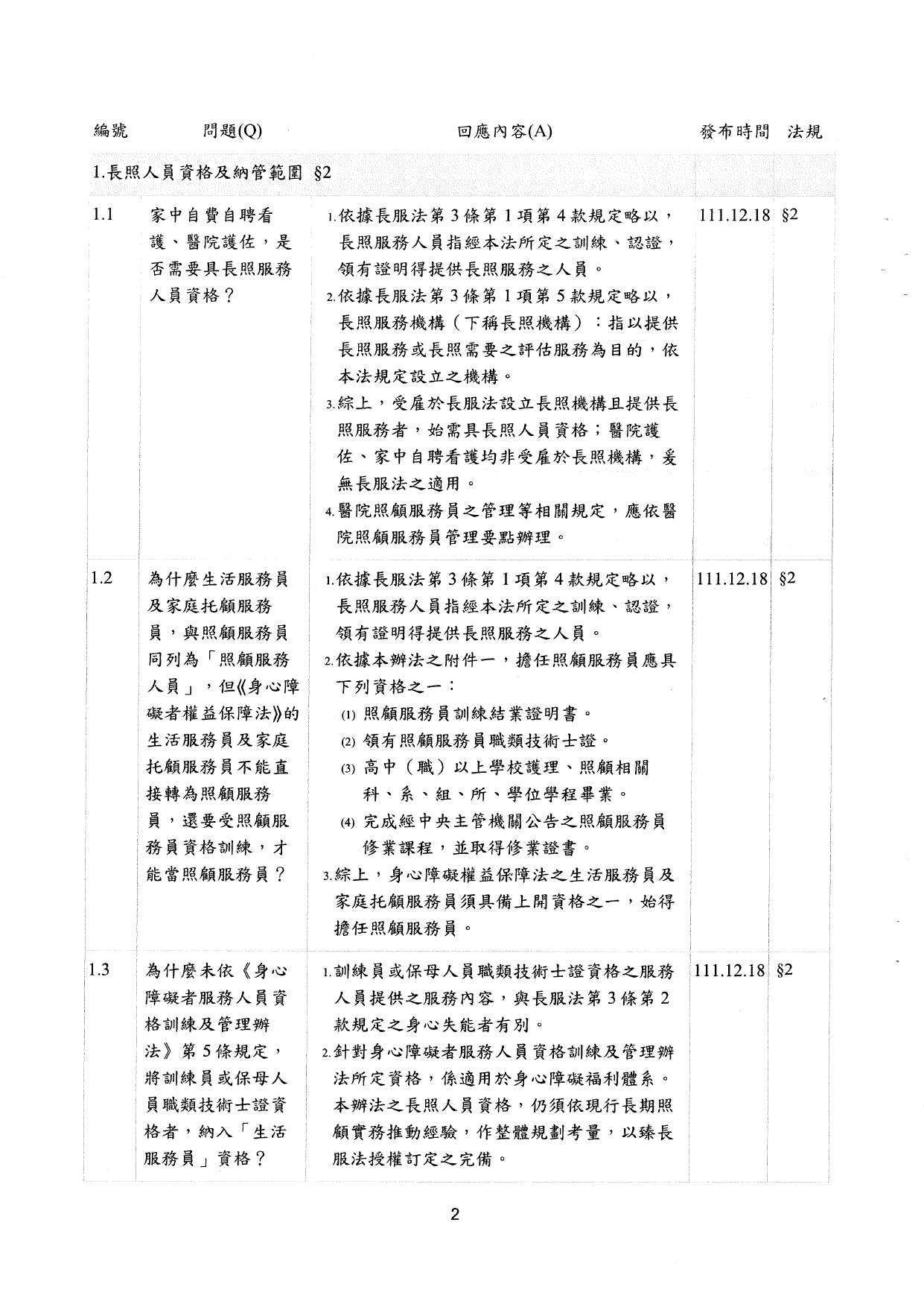 1130009檢送更新「長期照顧服務人員訓練認證繼續教育及登錄辦法」問答集1份，請查照並轉知所轄長期照顧服務單位及相關團體，請查照。_page-0004