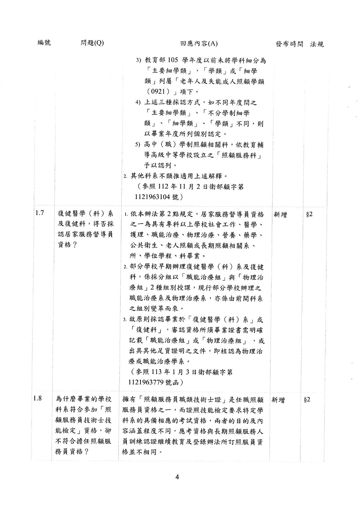 1130009檢送更新「長期照顧服務人員訓練認證繼續教育及登錄辦法」問答集1份，請查照並轉知所轄長期照顧服務單位及相關團體，請查照。_page-0006