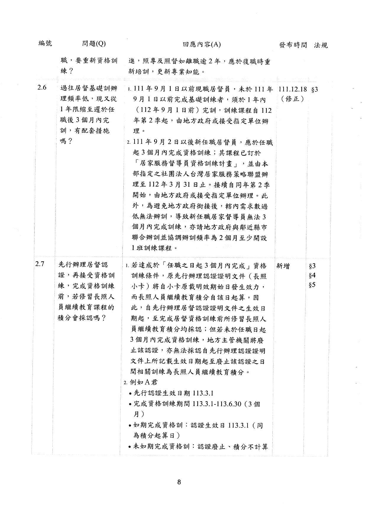 1130009檢送更新「長期照顧服務人員訓練認證繼續教育及登錄辦法」問答集1份，請查照並轉知所轄長期照顧服務單位及相關團體，請查照。_page-0010