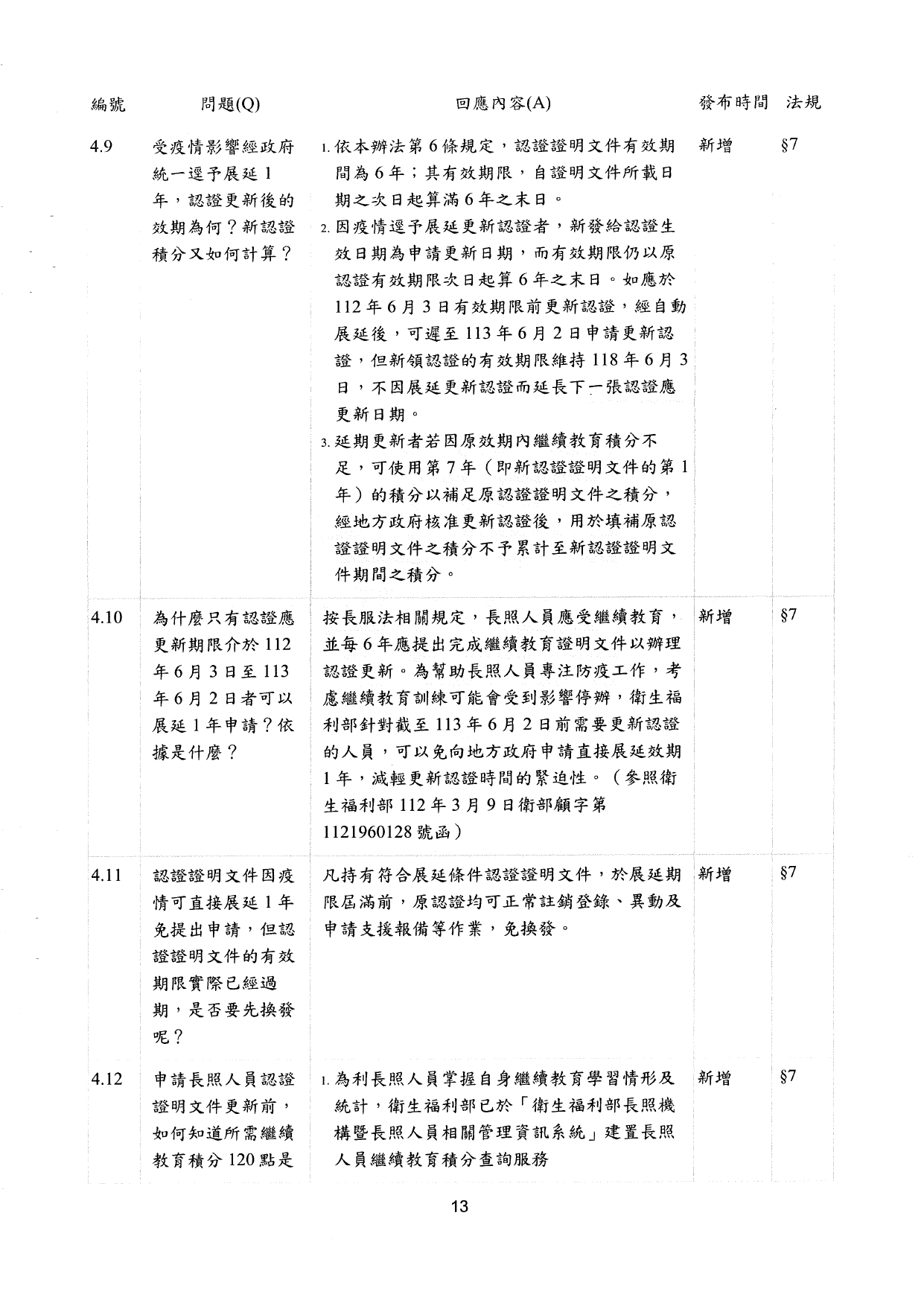 1130009檢送更新「長期照顧服務人員訓練認證繼續教育及登錄辦法」問答集1份，請查照並轉知所轄長期照顧服務單位及相關團體，請查照。_page-0015