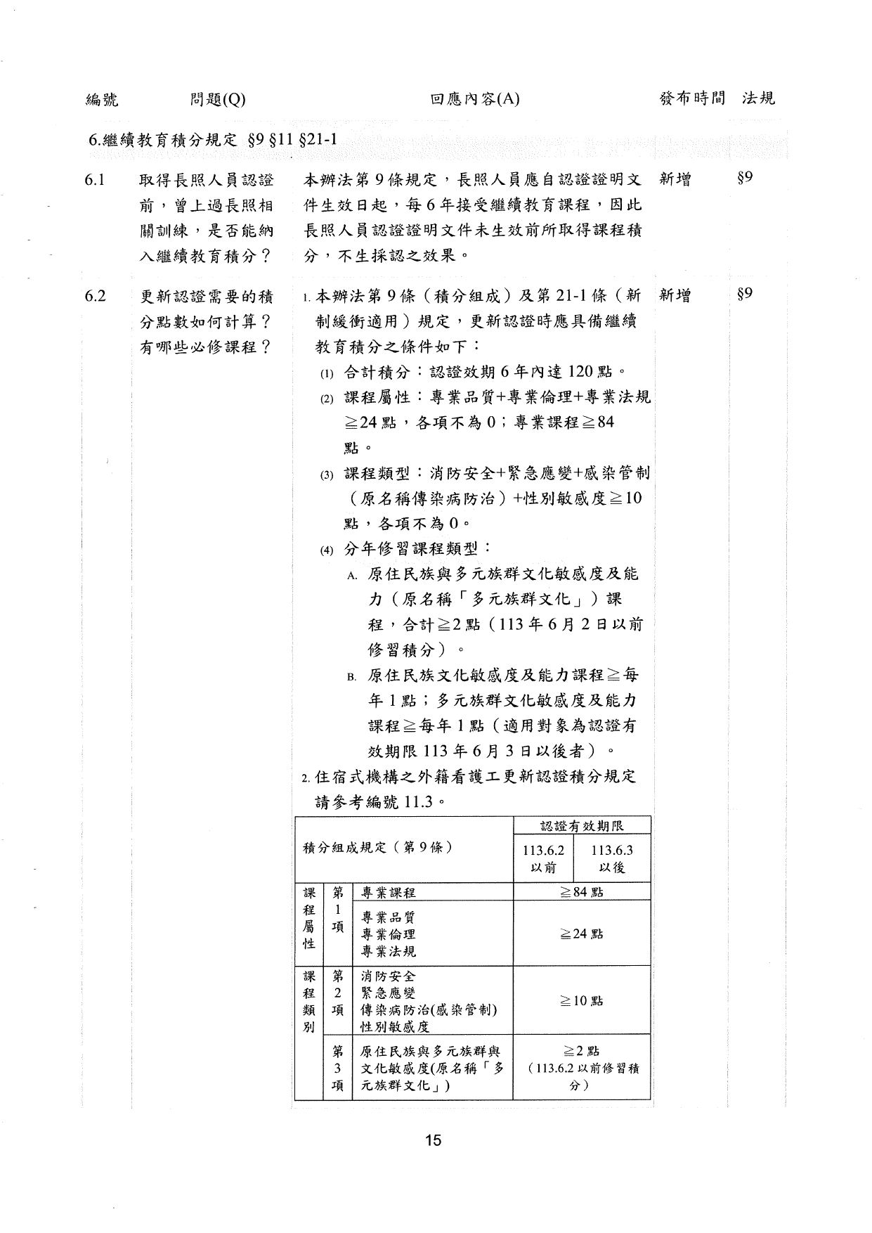 1130009檢送更新「長期照顧服務人員訓練認證繼續教育及登錄辦法」問答集1份，請查照並轉知所轄長期照顧服務單位及相關團體，請查照。_page-0017