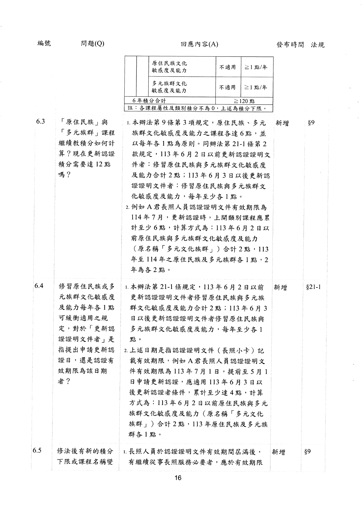 1130009檢送更新「長期照顧服務人員訓練認證繼續教育及登錄辦法」問答集1份，請查照並轉知所轄長期照顧服務單位及相關團體，請查照。_page-0018