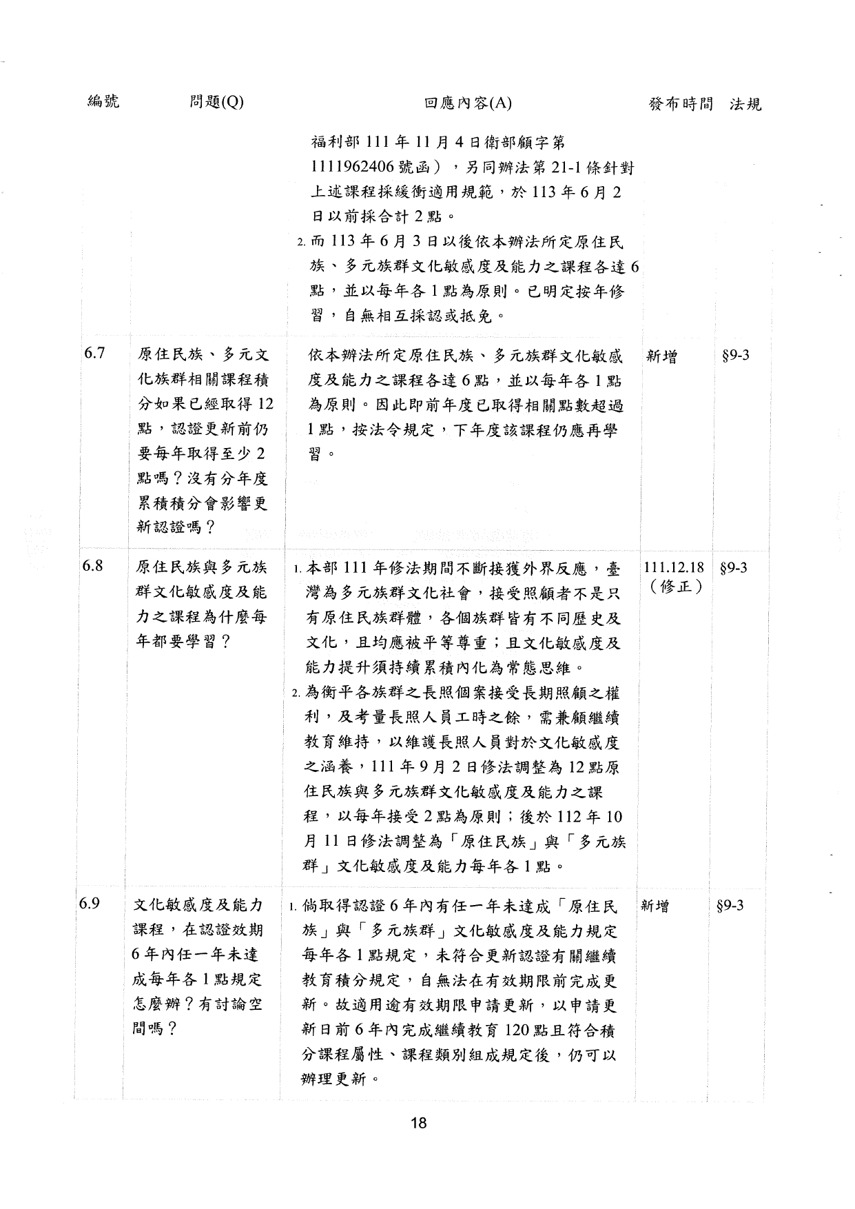 1130009檢送更新「長期照顧服務人員訓練認證繼續教育及登錄辦法」問答集1份，請查照並轉知所轄長期照顧服務單位及相關團體，請查照。_page-0020