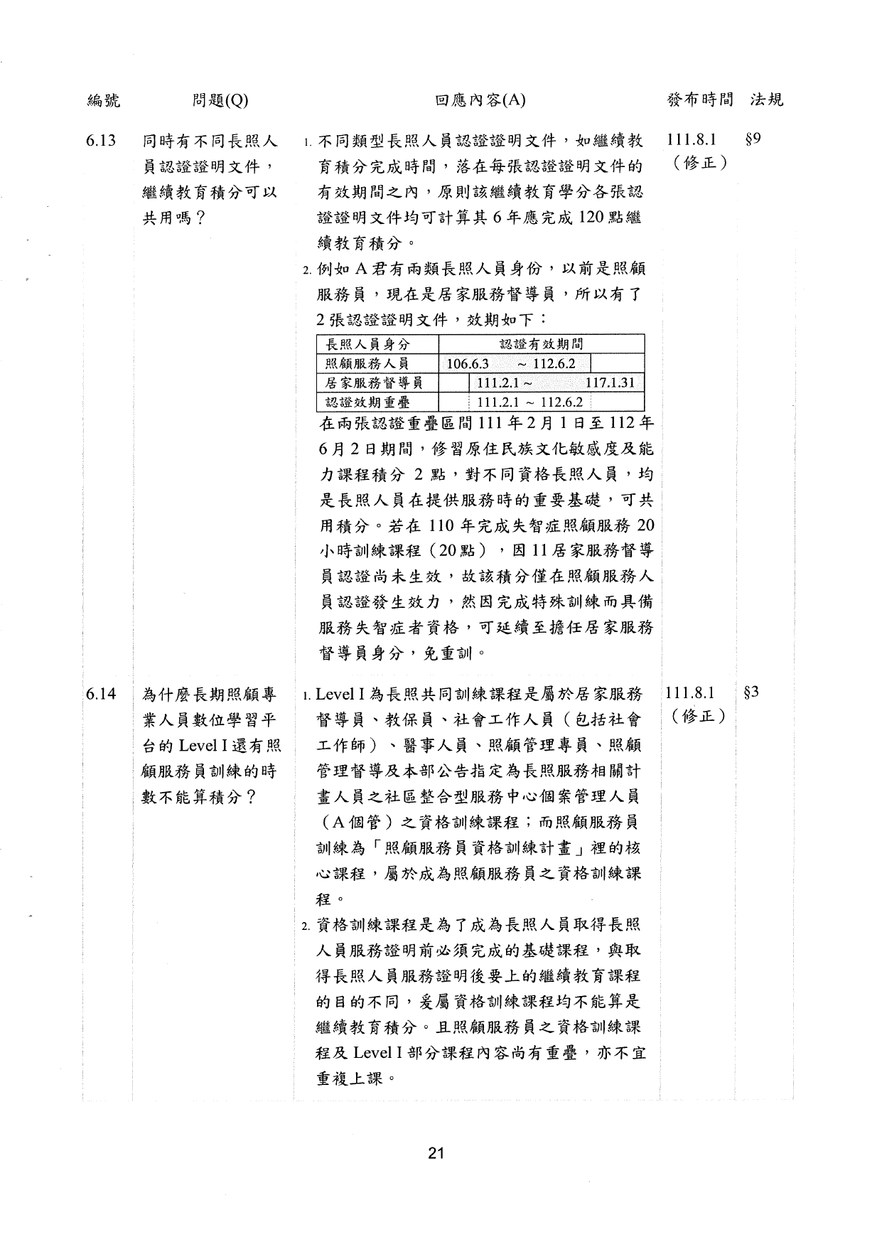 1130009檢送更新「長期照顧服務人員訓練認證繼續教育及登錄辦法」問答集1份，請查照並轉知所轄長期照顧服務單位及相關團體，請查照。_page-0023