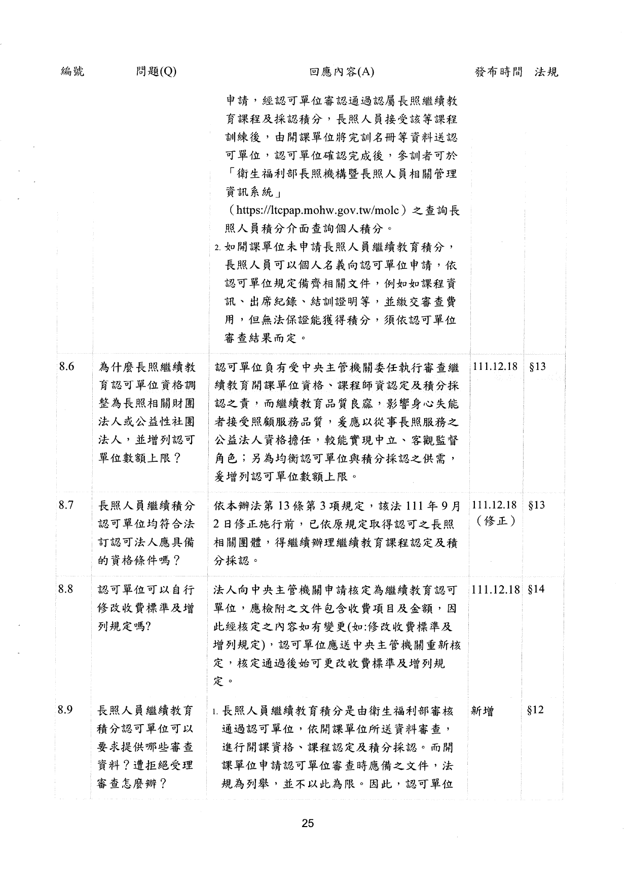 1130009檢送更新「長期照顧服務人員訓練認證繼續教育及登錄辦法」問答集1份，請查照並轉知所轄長期照顧服務單位及相關團體，請查照。_page-0027