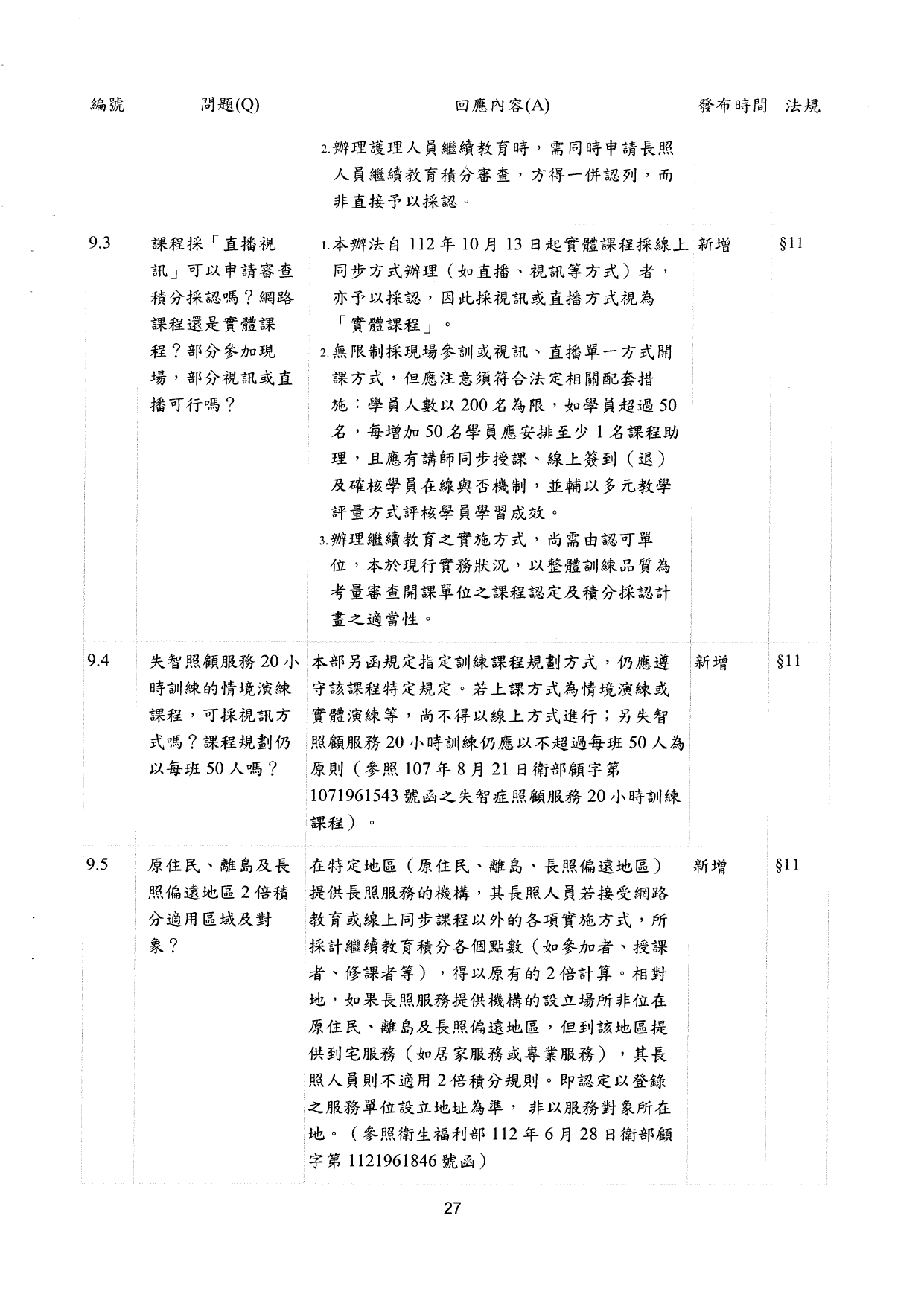 1130009檢送更新「長期照顧服務人員訓練認證繼續教育及登錄辦法」問答集1份，請查照並轉知所轄長期照顧服務單位及相關團體，請查照。_page-0029