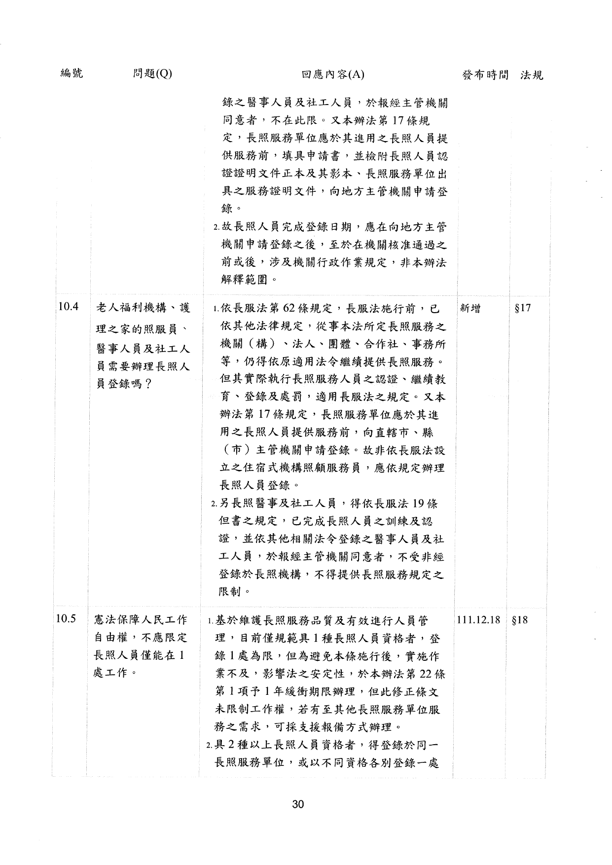 1130009檢送更新「長期照顧服務人員訓練認證繼續教育及登錄辦法」問答集1份，請查照並轉知所轄長期照顧服務單位及相關團體，請查照。_page-0032