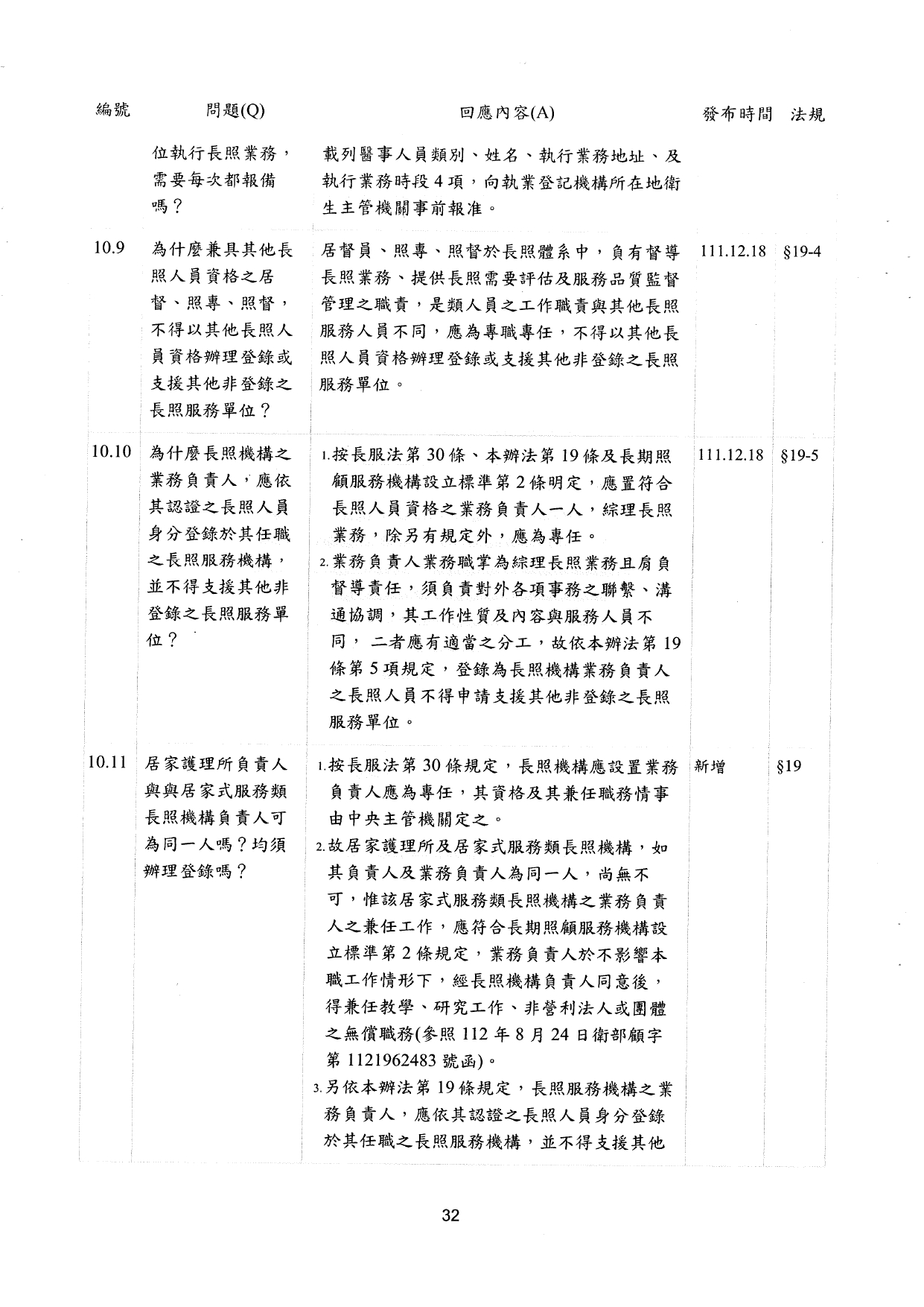 1130009檢送更新「長期照顧服務人員訓練認證繼續教育及登錄辦法」問答集1份，請查照並轉知所轄長期照顧服務單位及相關團體，請查照。_page-0034