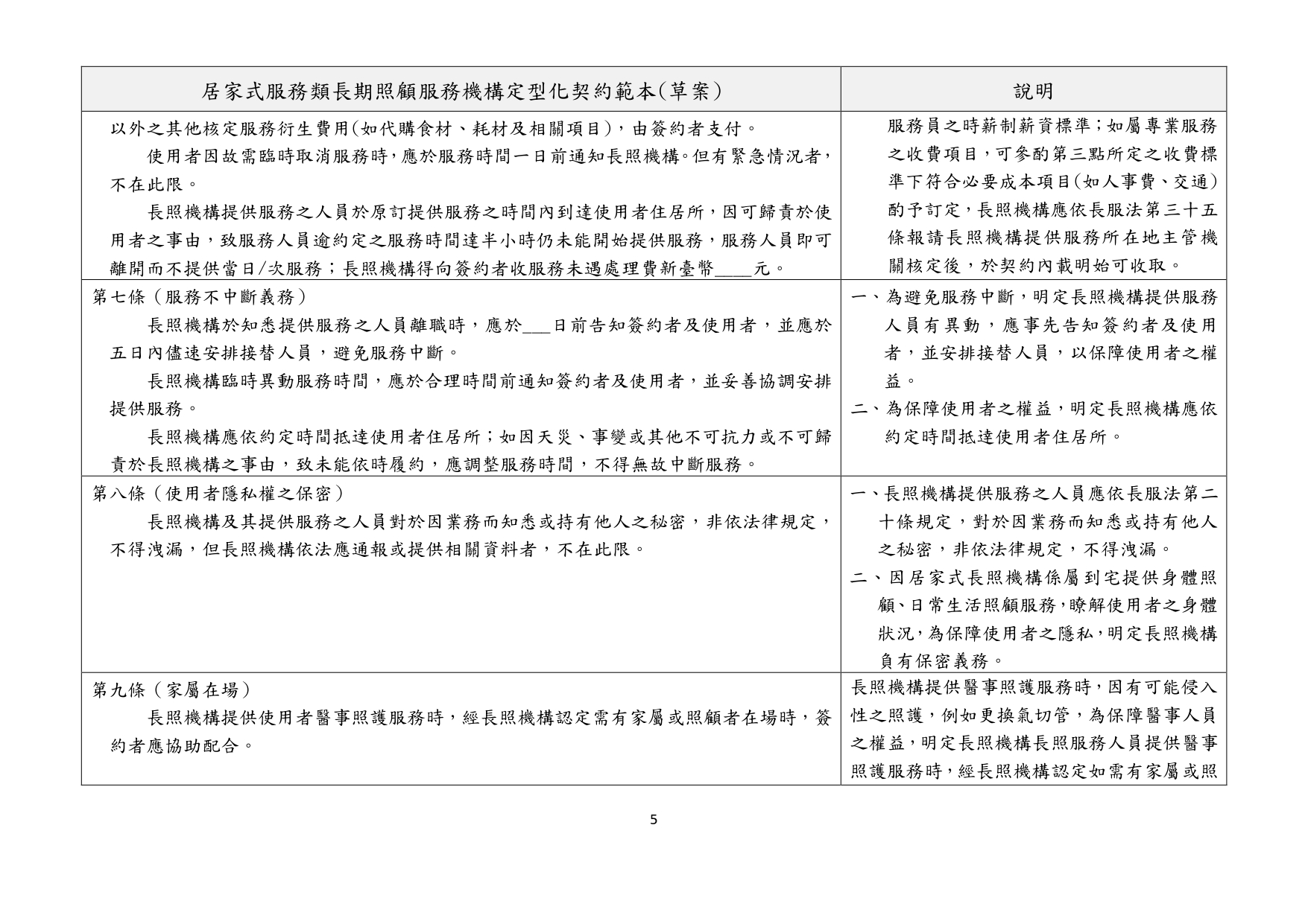 1130010檢送本部113年1月23日召開「長照機構定型化契約範本意見討論會」會議紀錄1份，請查照。_page-0021