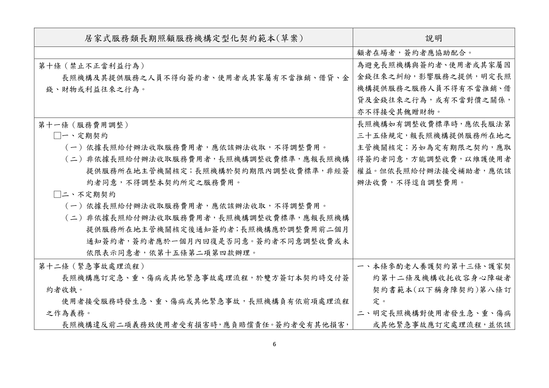 1130010檢送本部113年1月23日召開「長照機構定型化契約範本意見討論會」會議紀錄1份，請查照。_page-0022