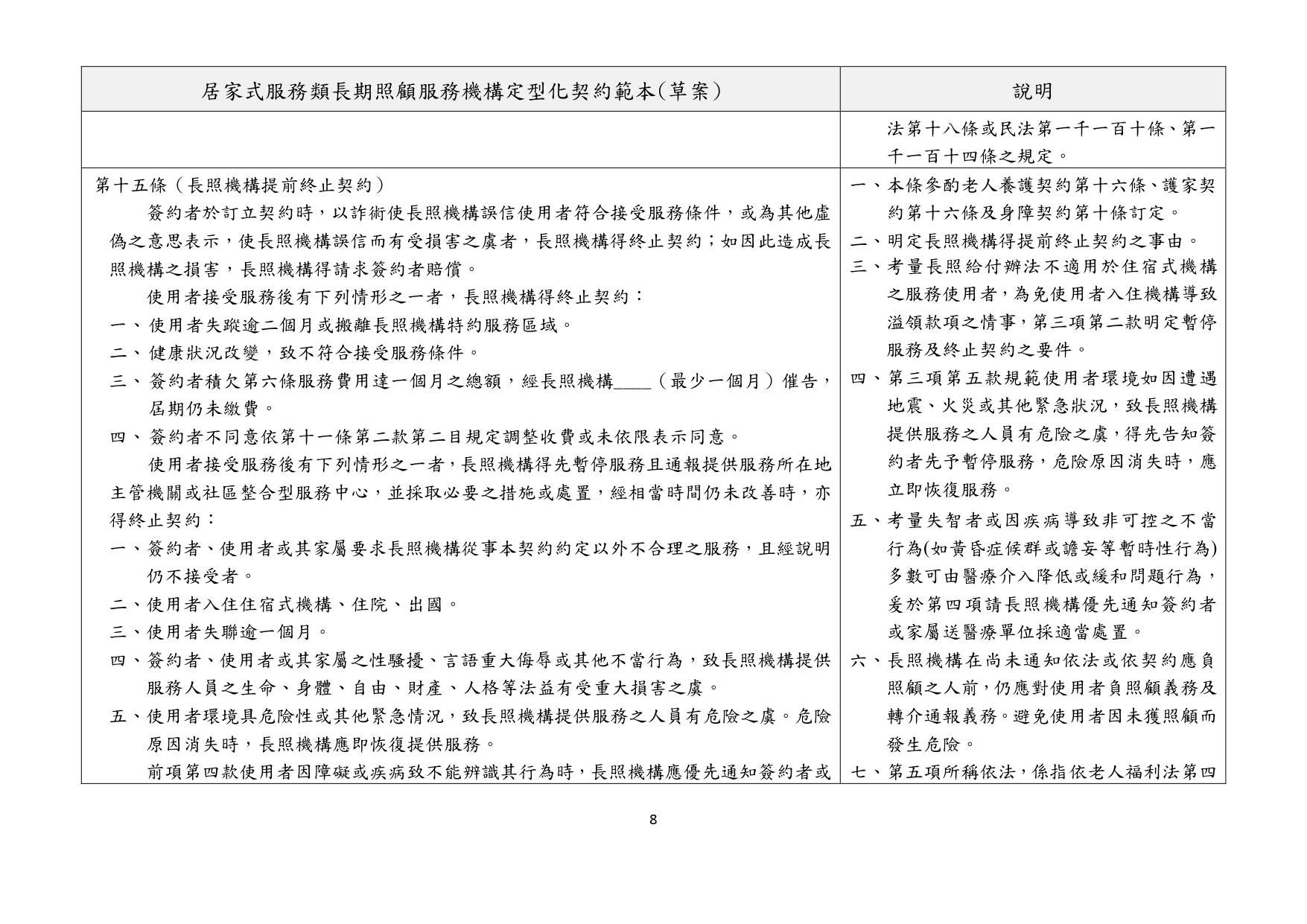 1130010檢送本部113年1月23日召開「長照機構定型化契約範本意見討論會」會議紀錄1份，請查照。_page-0024