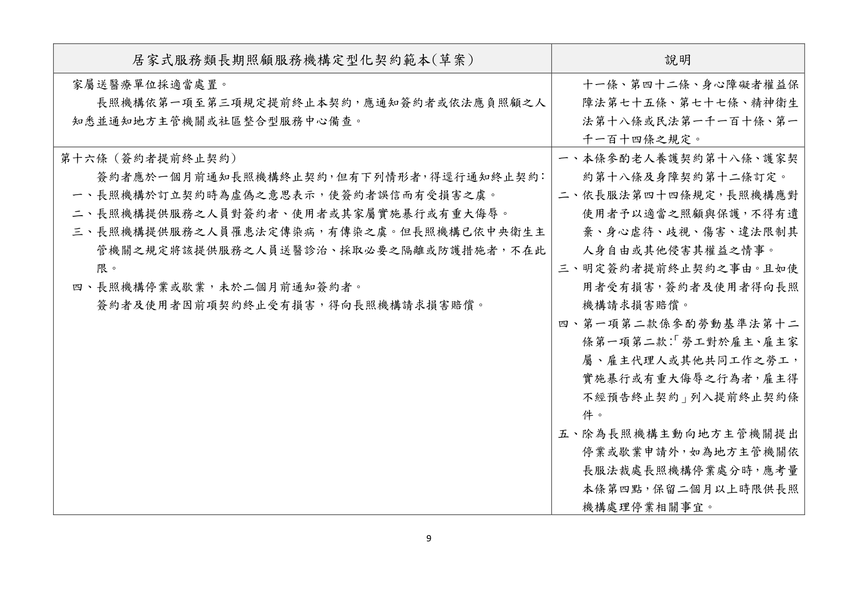 1130010檢送本部113年1月23日召開「長照機構定型化契約範本意見討論會」會議紀錄1份，請查照。_page-0025