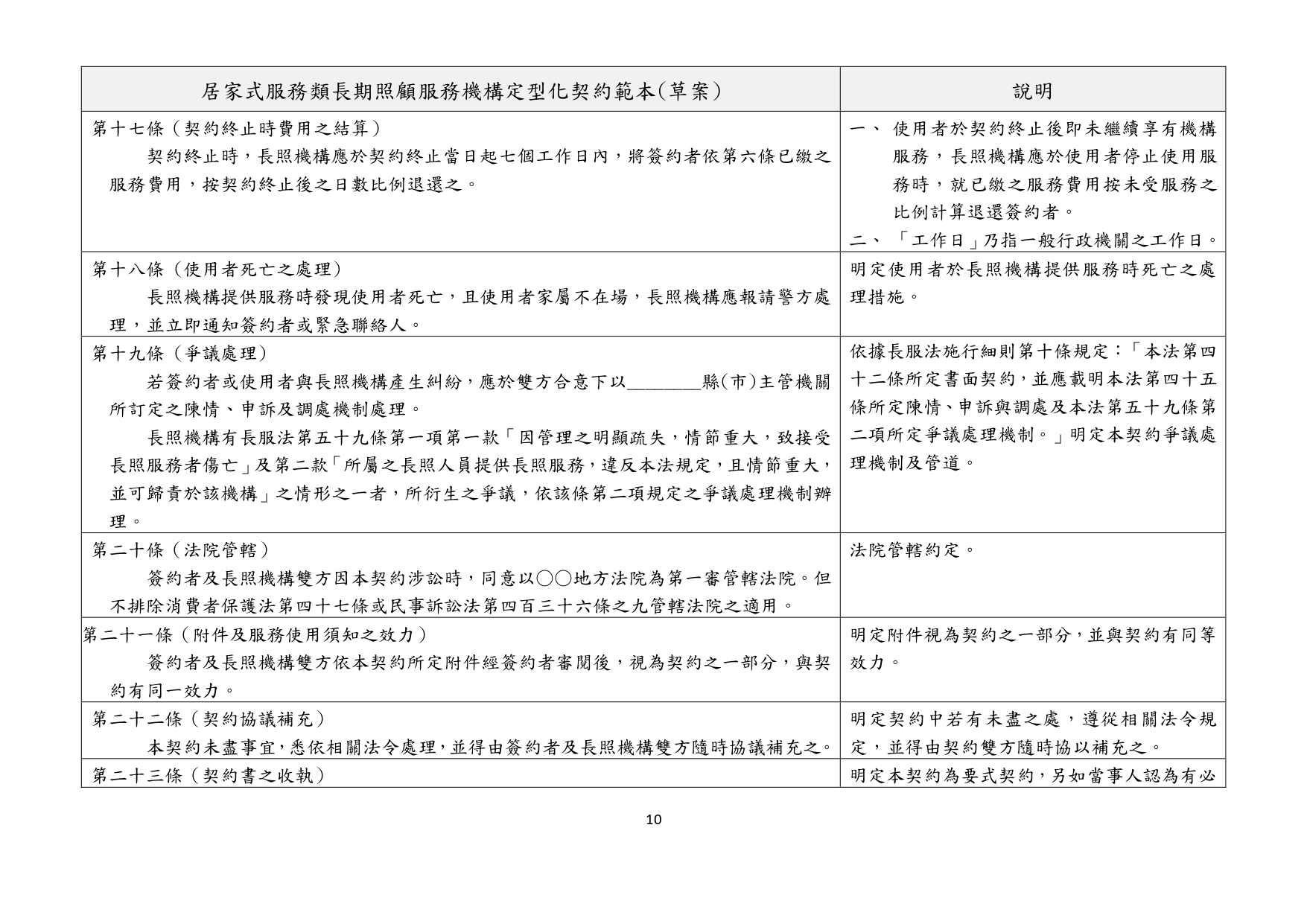 1130010檢送本部113年1月23日召開「長照機構定型化契約範本意見討論會」會議紀錄1份，請查照。_page-0026