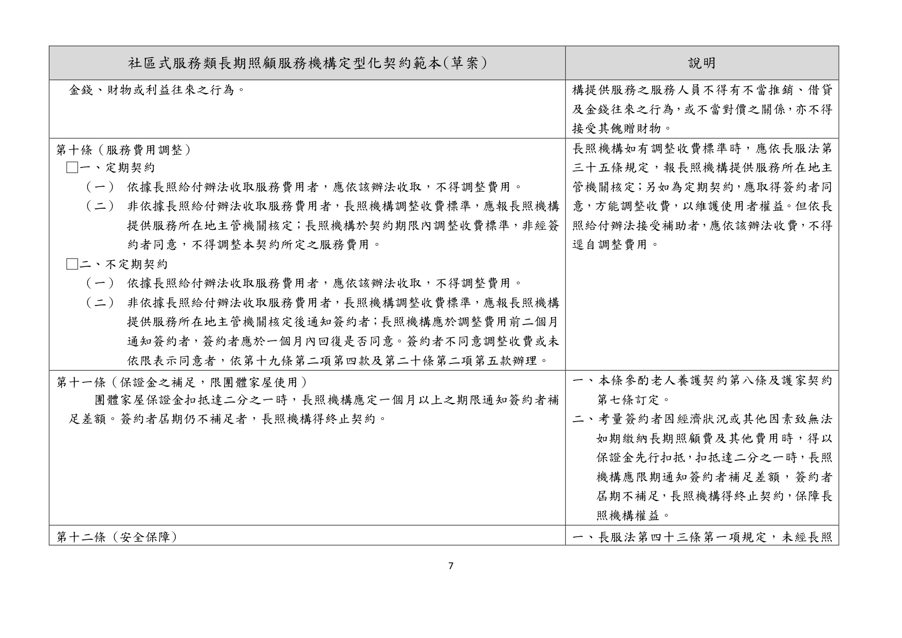 1130010檢送本部113年1月23日召開「長照機構定型化契約範本意見討論會」會議紀錄1份，請查照。_page-0040