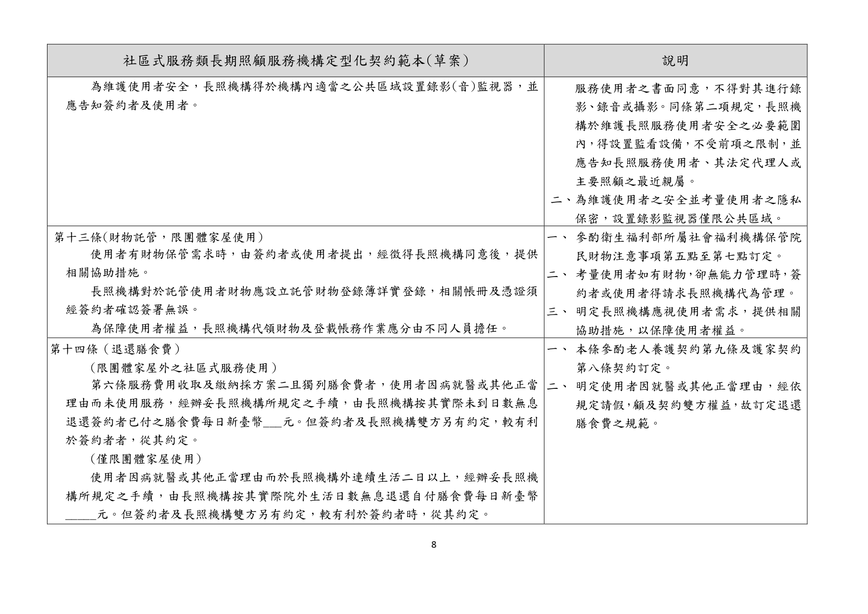 1130010檢送本部113年1月23日召開「長照機構定型化契約範本意見討論會」會議紀錄1份，請查照。_page-0041