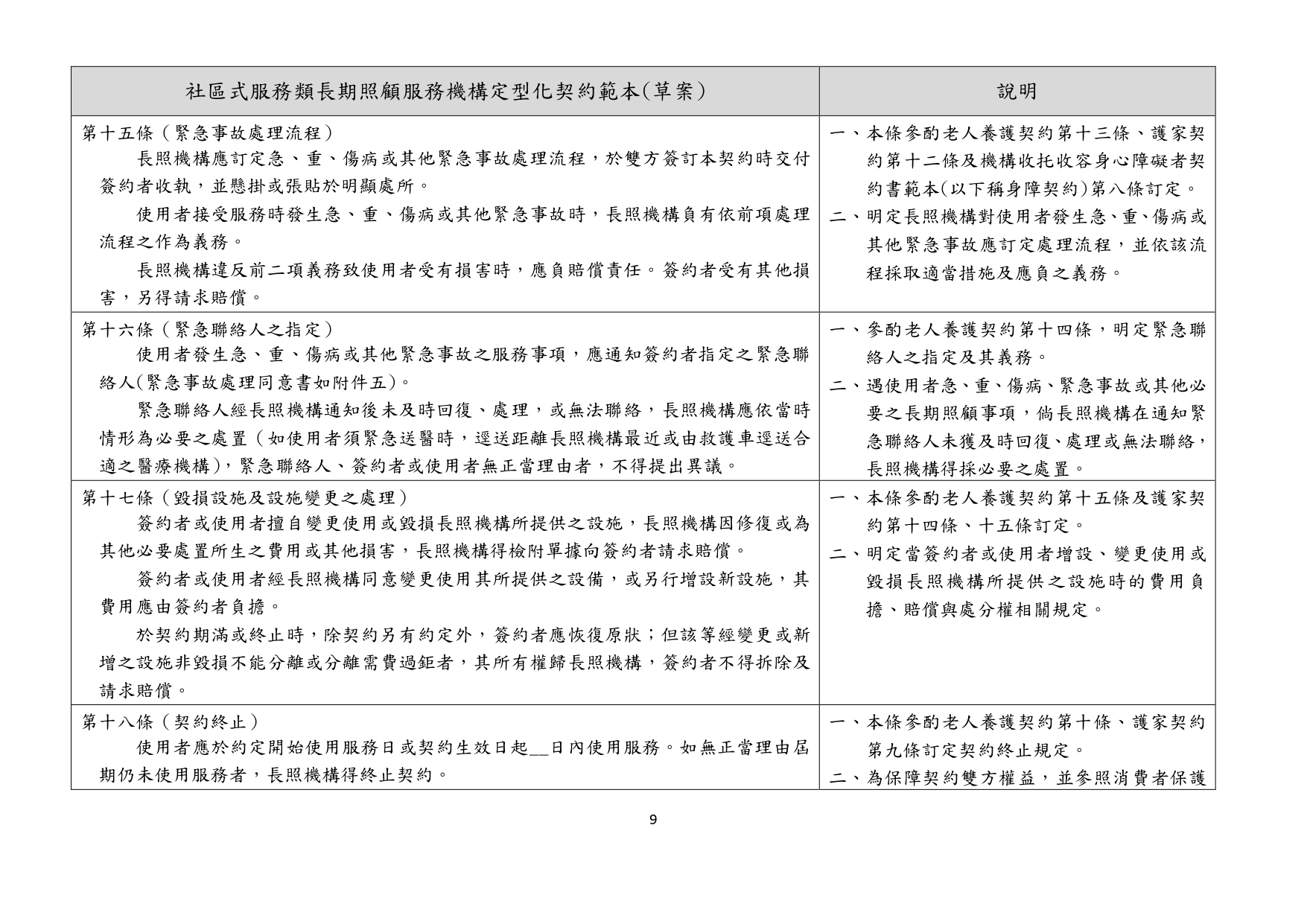 1130010檢送本部113年1月23日召開「長照機構定型化契約範本意見討論會」會議紀錄1份，請查照。_page-0042