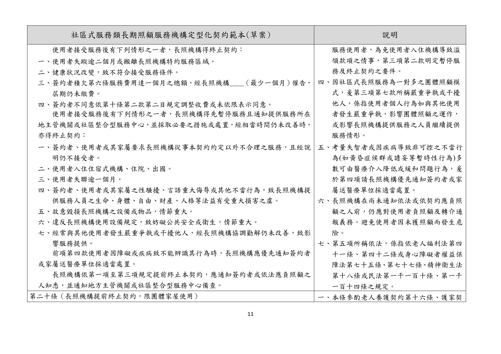 1130010檢送本部113年1月23日召開「長照機構定型化契約範本意見討論會」會議紀錄1份，請查照。_page-0044