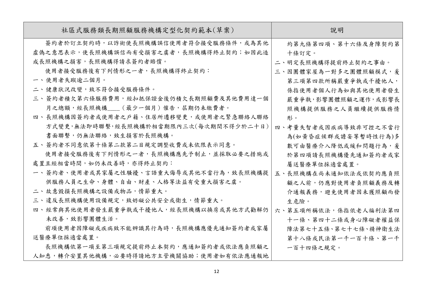 1130010檢送本部113年1月23日召開「長照機構定型化契約範本意見討論會」會議紀錄1份，請查照。_page-0045