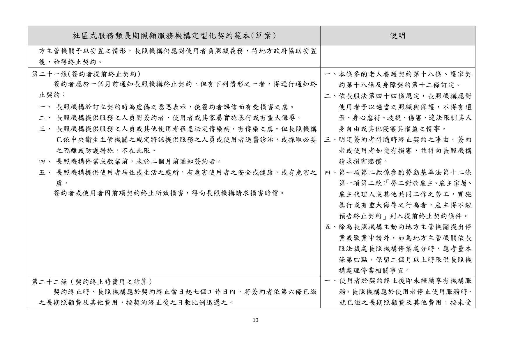 1130010檢送本部113年1月23日召開「長照機構定型化契約範本意見討論會」會議紀錄1份，請查照。_page-0046