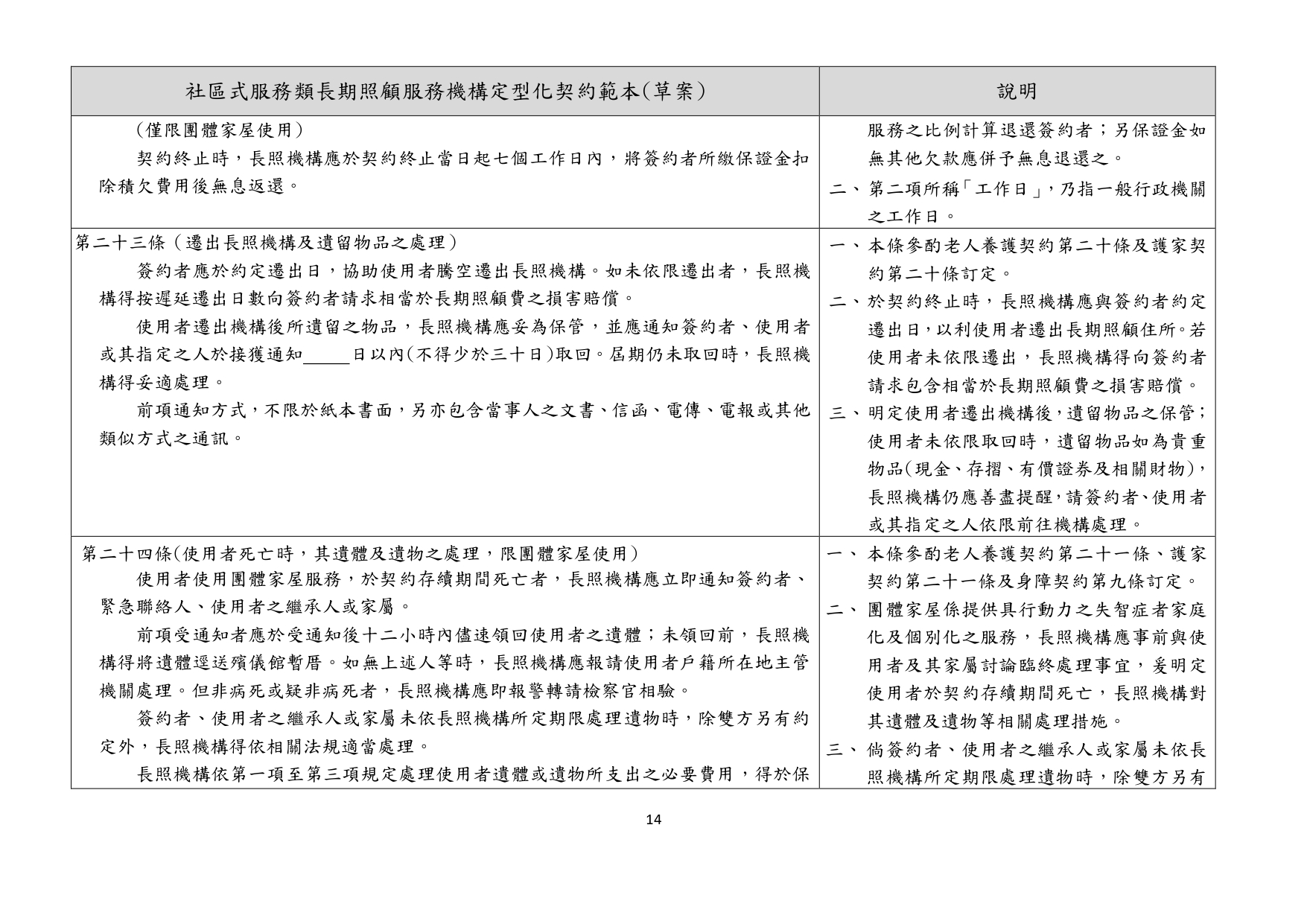 1130010檢送本部113年1月23日召開「長照機構定型化契約範本意見討論會」會議紀錄1份，請查照。_page-0047