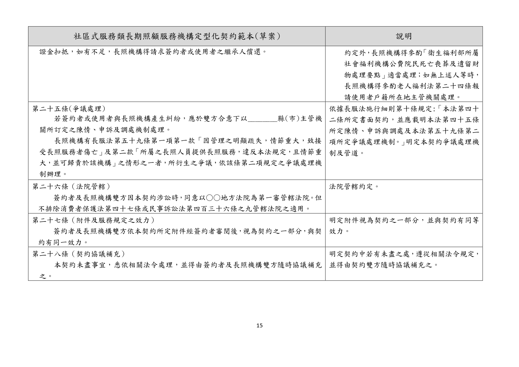 1130010檢送本部113年1月23日召開「長照機構定型化契約範本意見討論會」會議紀錄1份，請查照。_page-0048