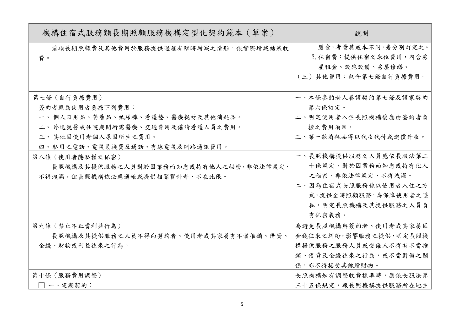 1130010檢送本部113年1月23日召開「長照機構定型化契約範本意見討論會」會議紀錄1份，請查照。_page-0063