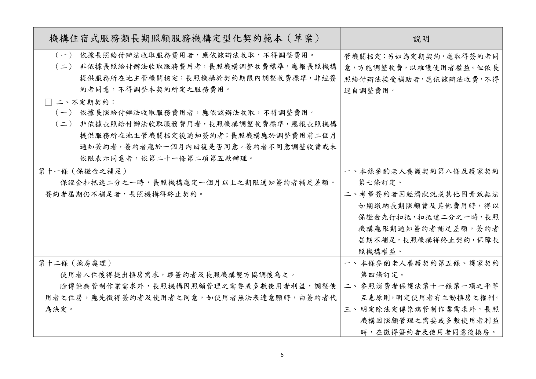 1130010檢送本部113年1月23日召開「長照機構定型化契約範本意見討論會」會議紀錄1份，請查照。_page-0064