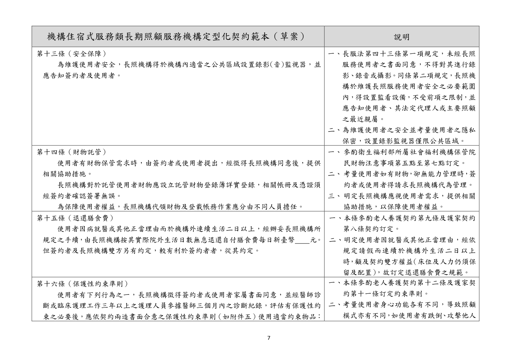 1130010檢送本部113年1月23日召開「長照機構定型化契約範本意見討論會」會議紀錄1份，請查照。_page-0065