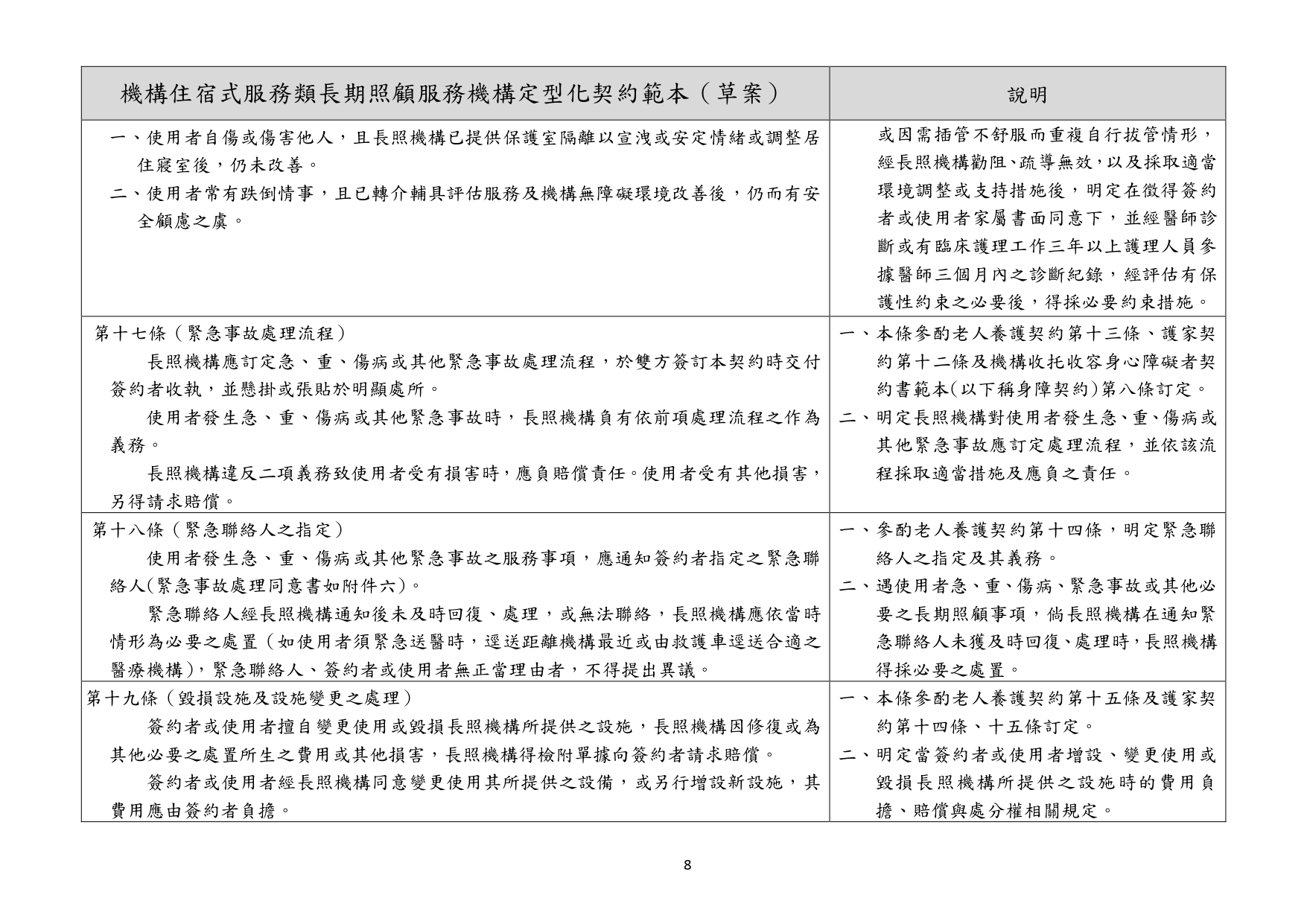 1130010檢送本部113年1月23日召開「長照機構定型化契約範本意見討論會」會議紀錄1份，請查照。_page-0066