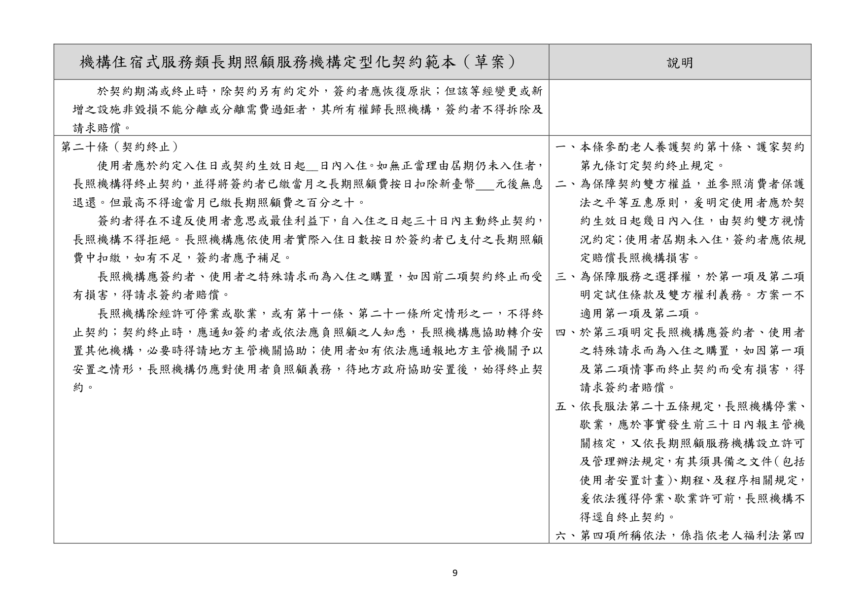 1130010檢送本部113年1月23日召開「長照機構定型化契約範本意見討論會」會議紀錄1份，請查照。_page-0067